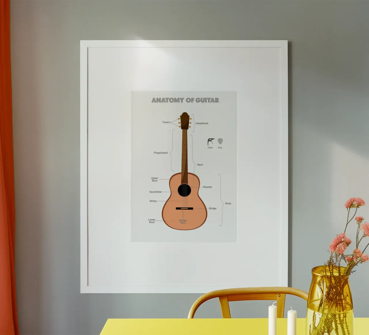 Anatomy of a Guitar poster con telaio in alluminio da Attaboy Dsgn