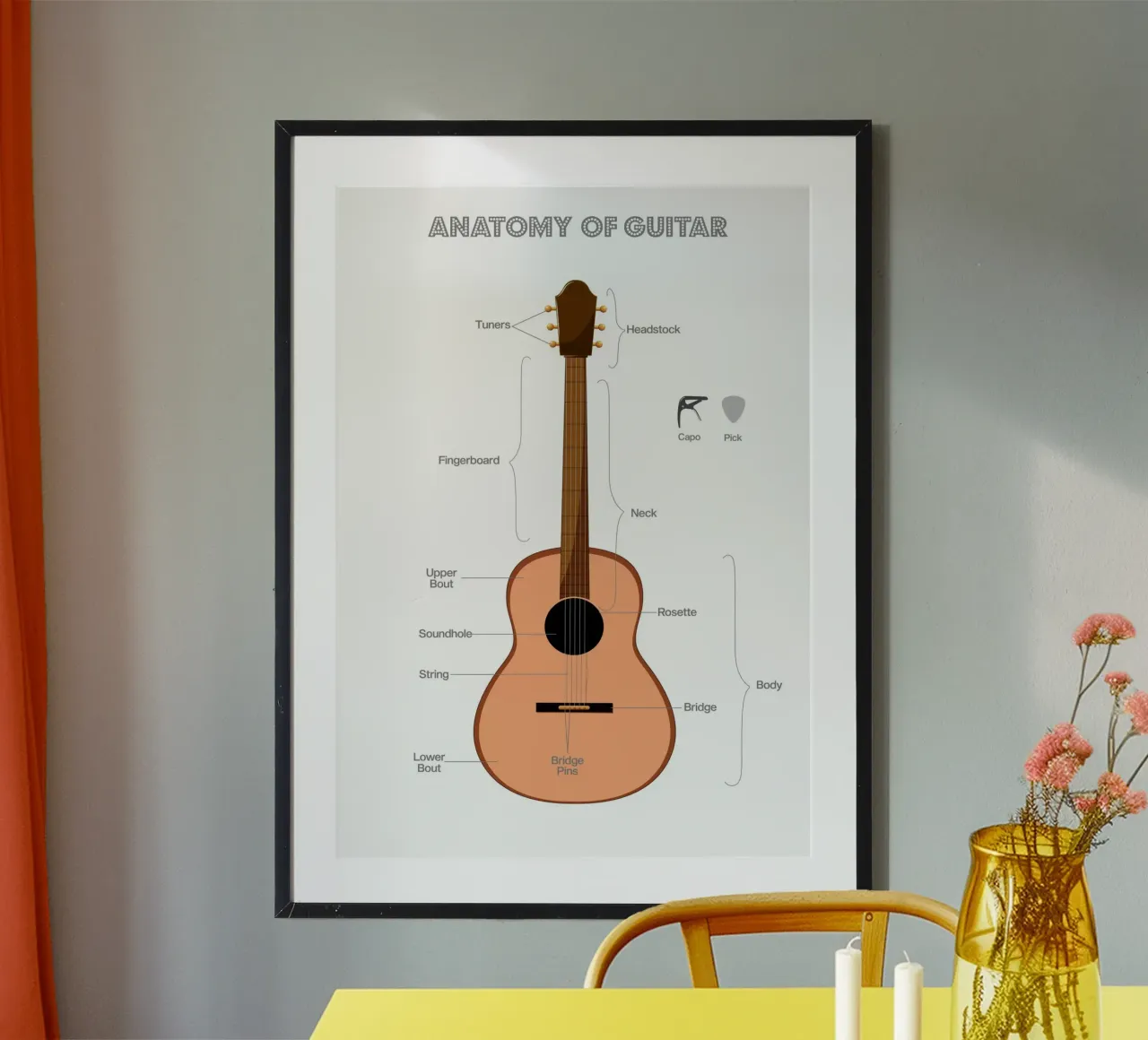 Anatomy of a Guitar poster con telaio in alluminio da Attaboy Dsgn