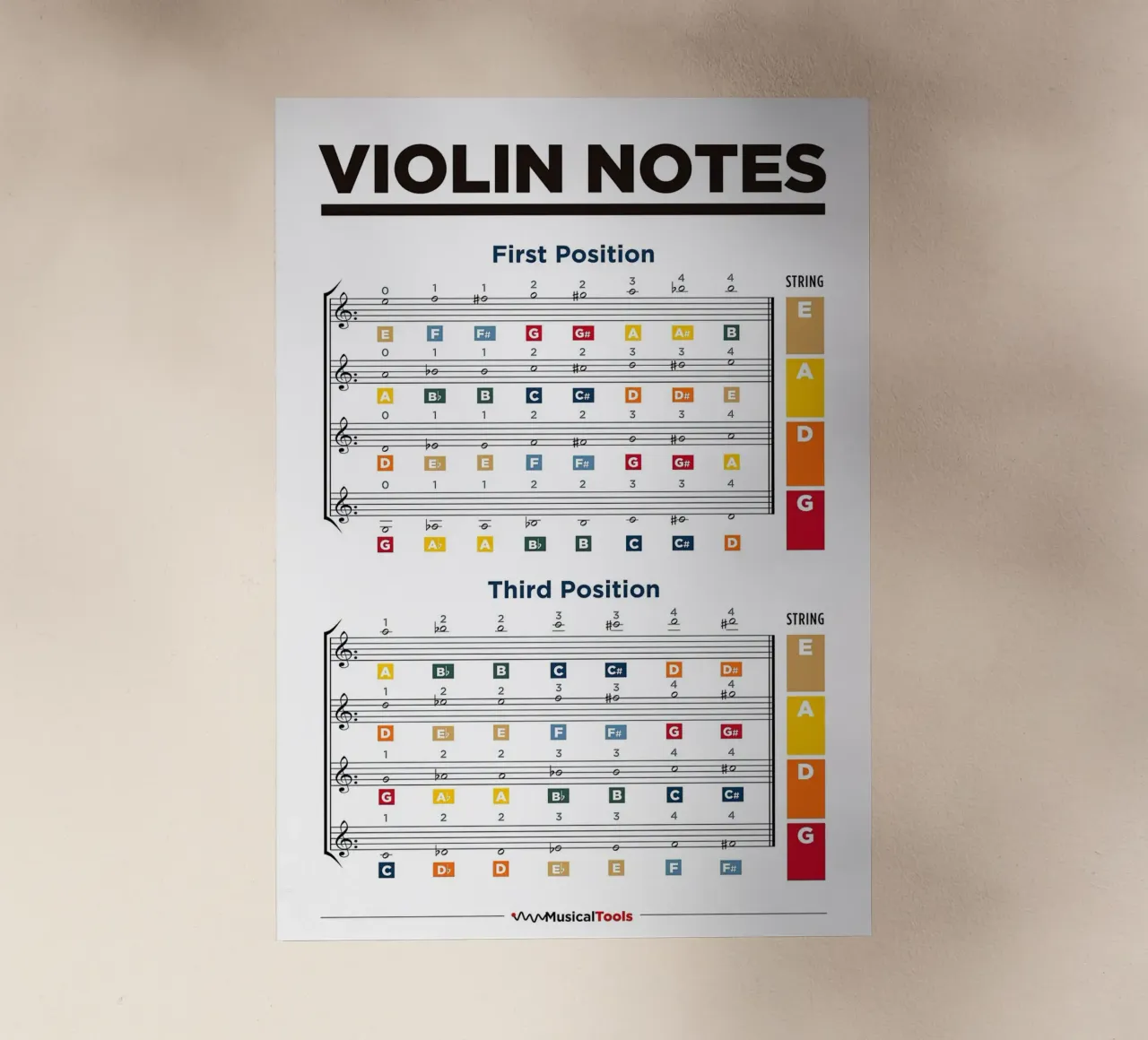 Tabella delle note del violino pellicola backlit da musicaltools