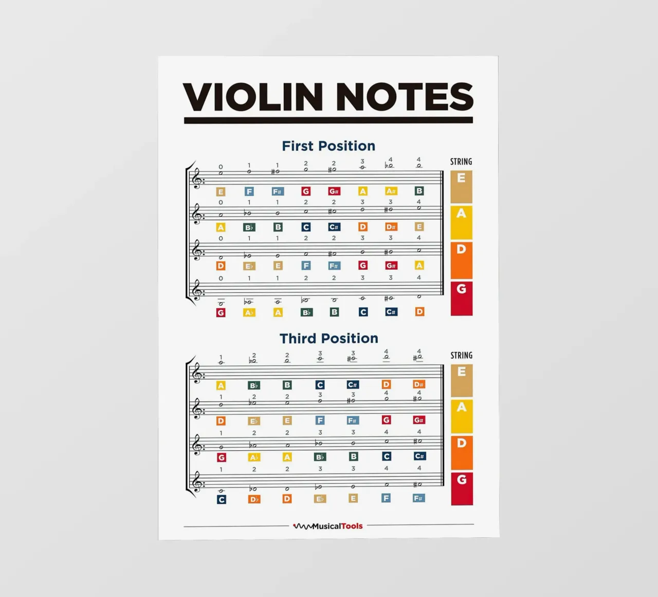 Tabella delle note del violino telo in pvc da musicaltools