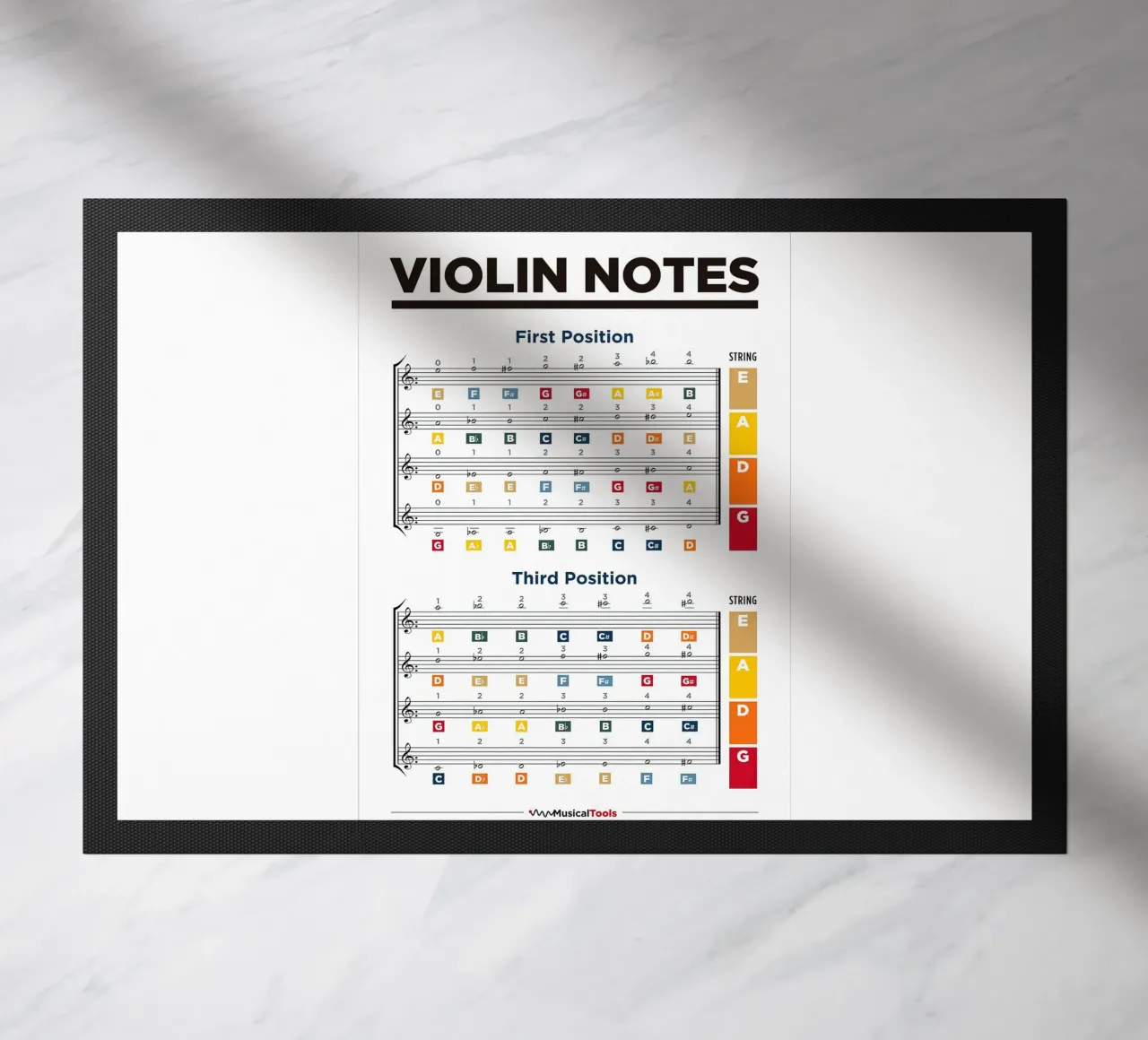 Violin Notes Chart doormat by musicaltools