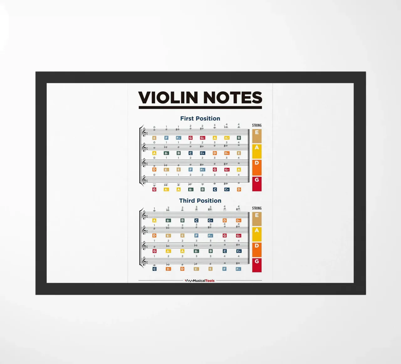 Violin Notes Chart doormat by musicaltools