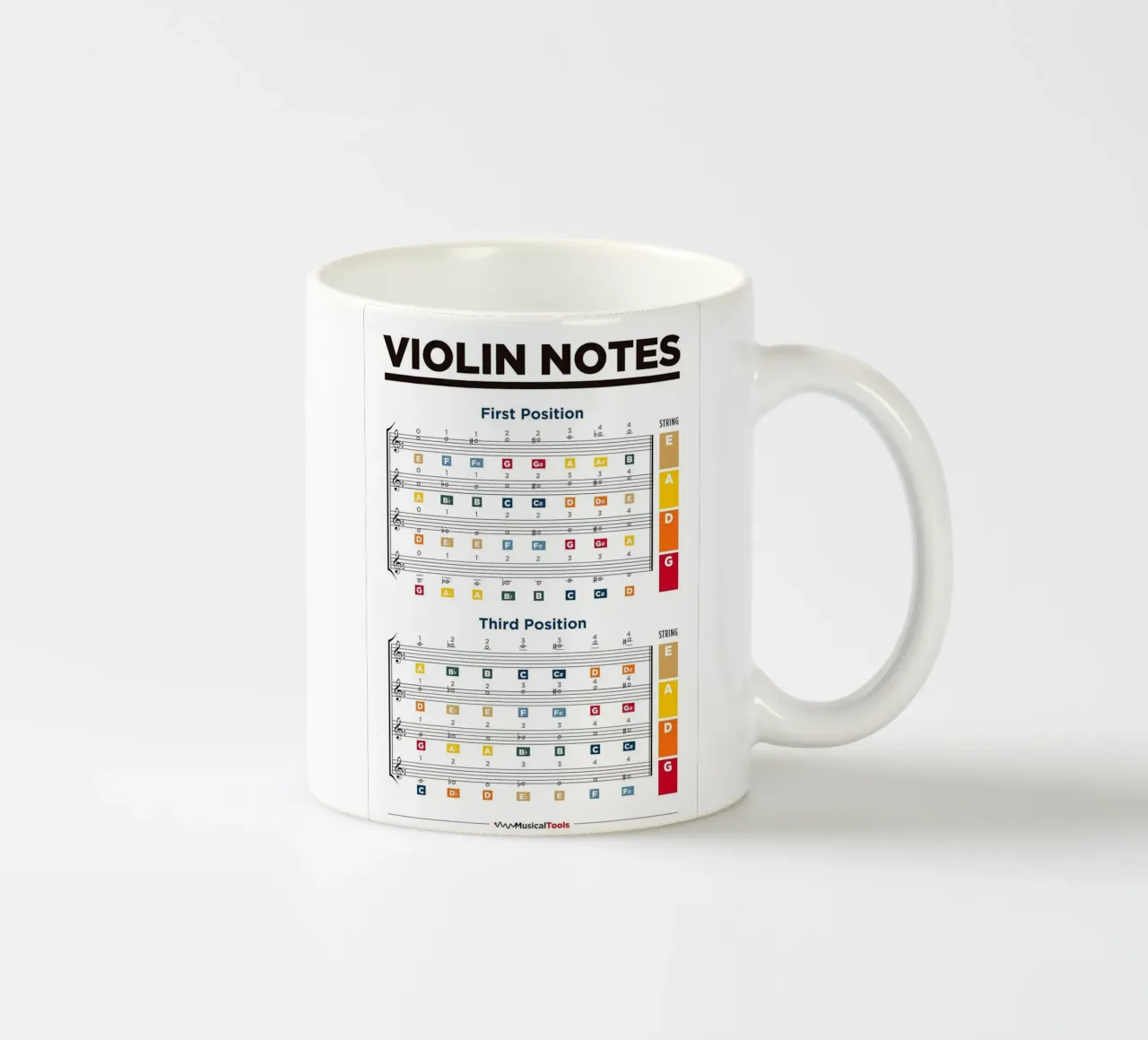 Tabella delle note del violino tazza in ceramica da musicaltools