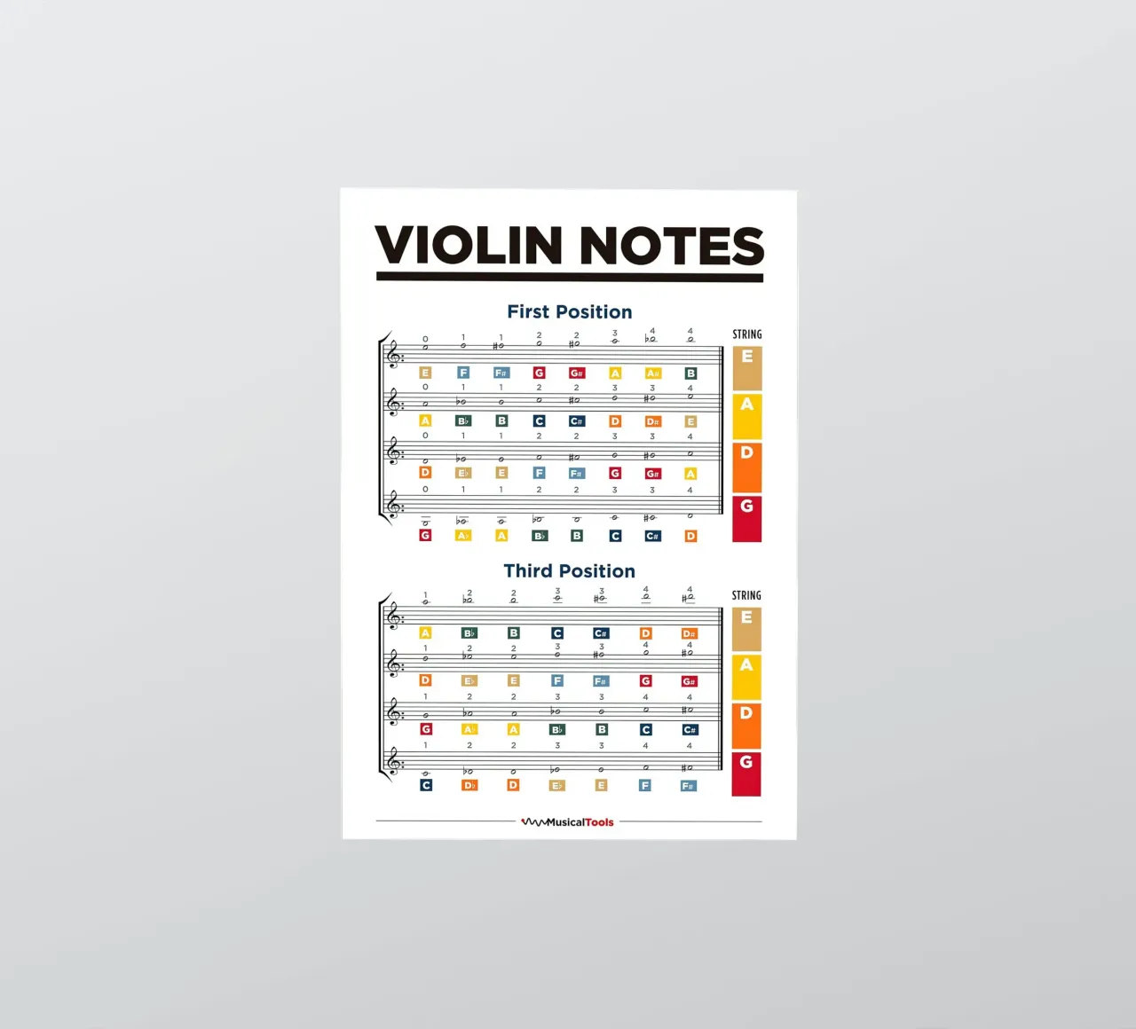 Tableau des notes de violon autocollant de musicaltools