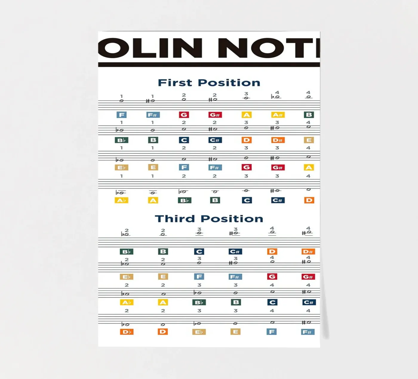 Violin Notes Chart Stickerbogen von musicaltools