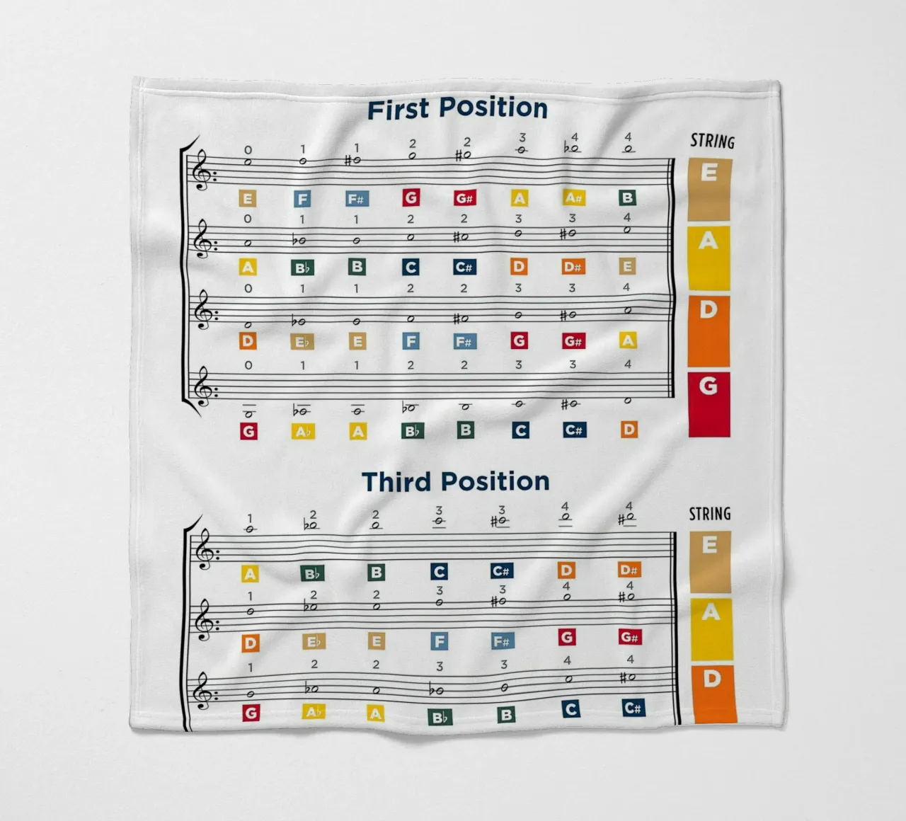 Violin Notes Chart Fleecedecke von musicaltools