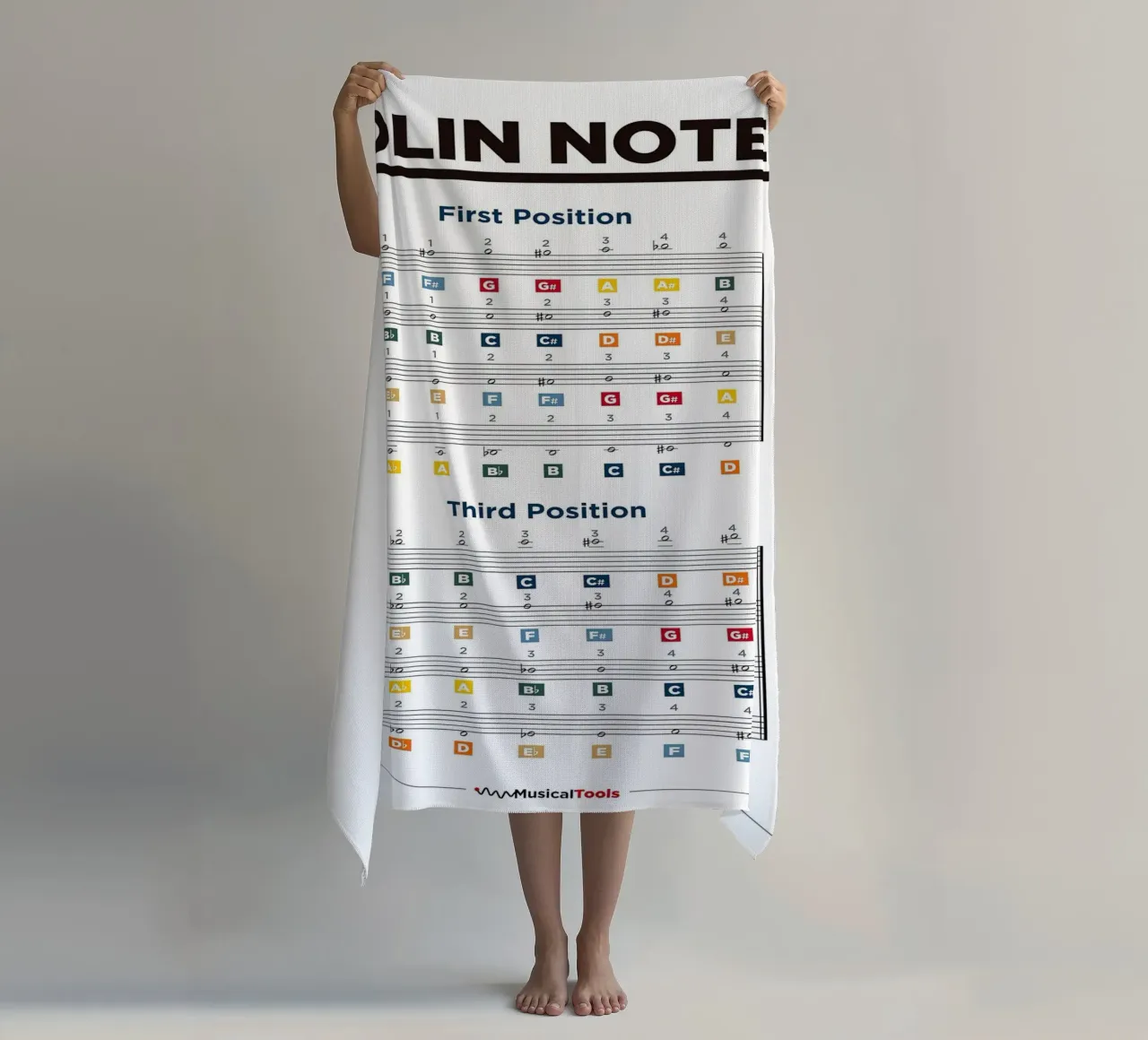 Violin Notes Chart telo mare da musicaltools