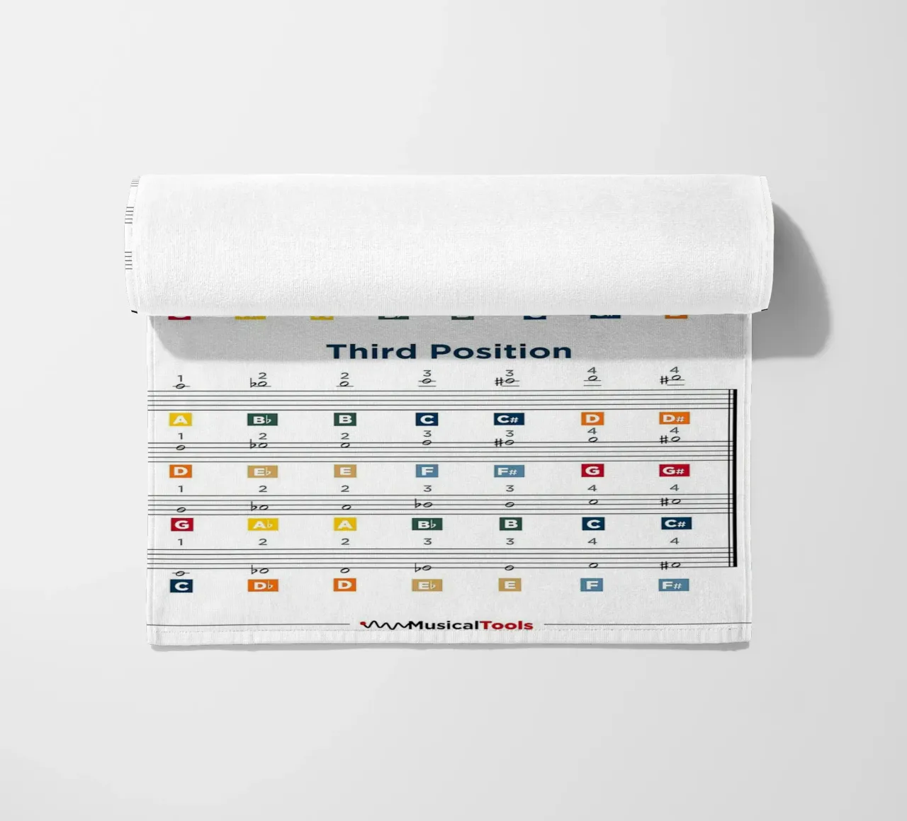 Violin Notes Chart telo mare da musicaltools