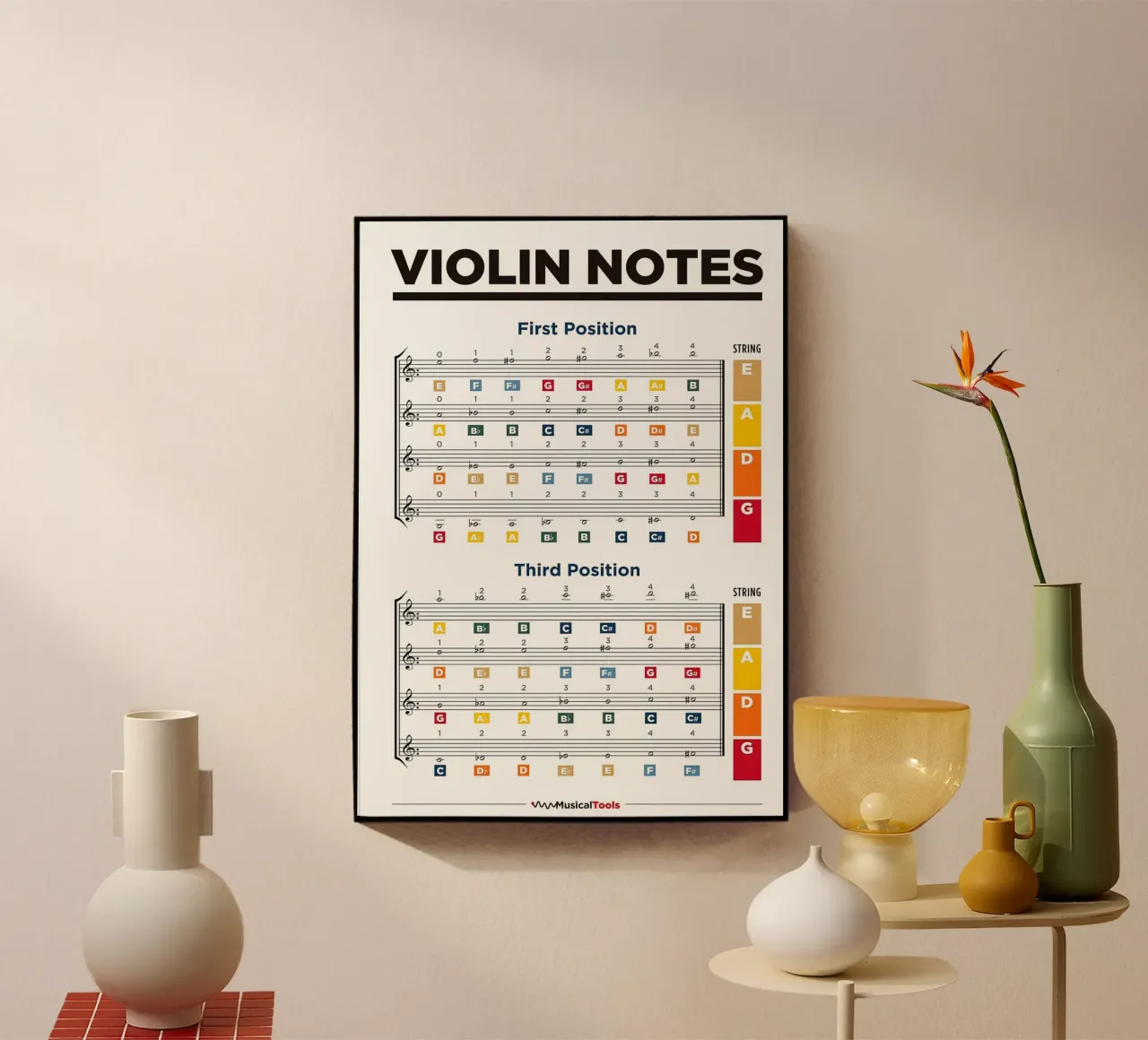 Violin Notes Chart Acryl-Glas von musicaltools