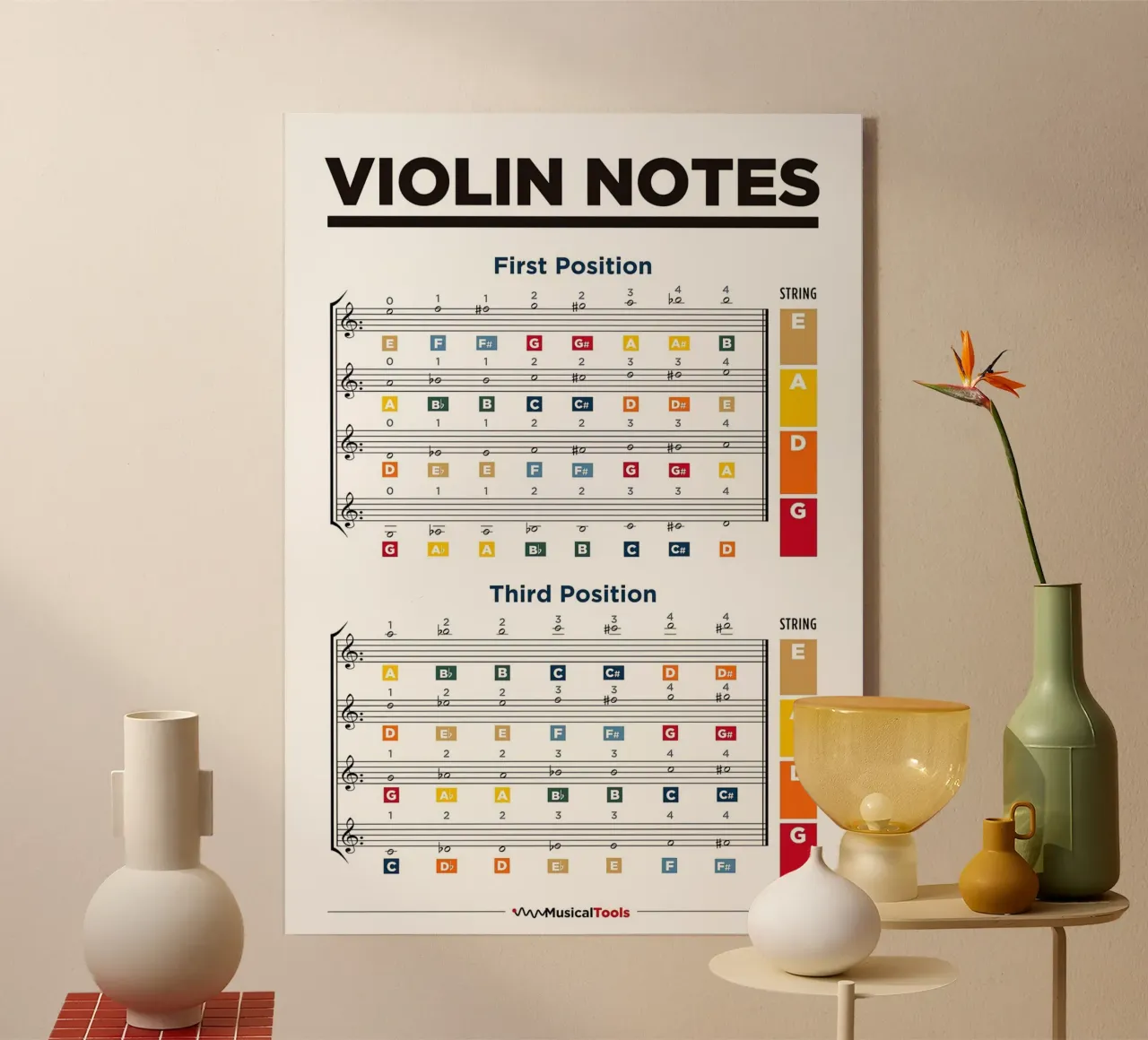 Violin Notes Chart Acryl-Glas von musicaltools
