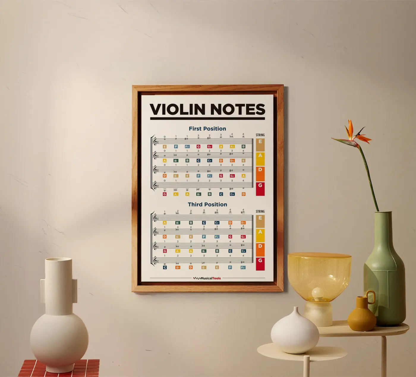 Geigen-Noten-Tabelle Forex-Platte von musicaltools