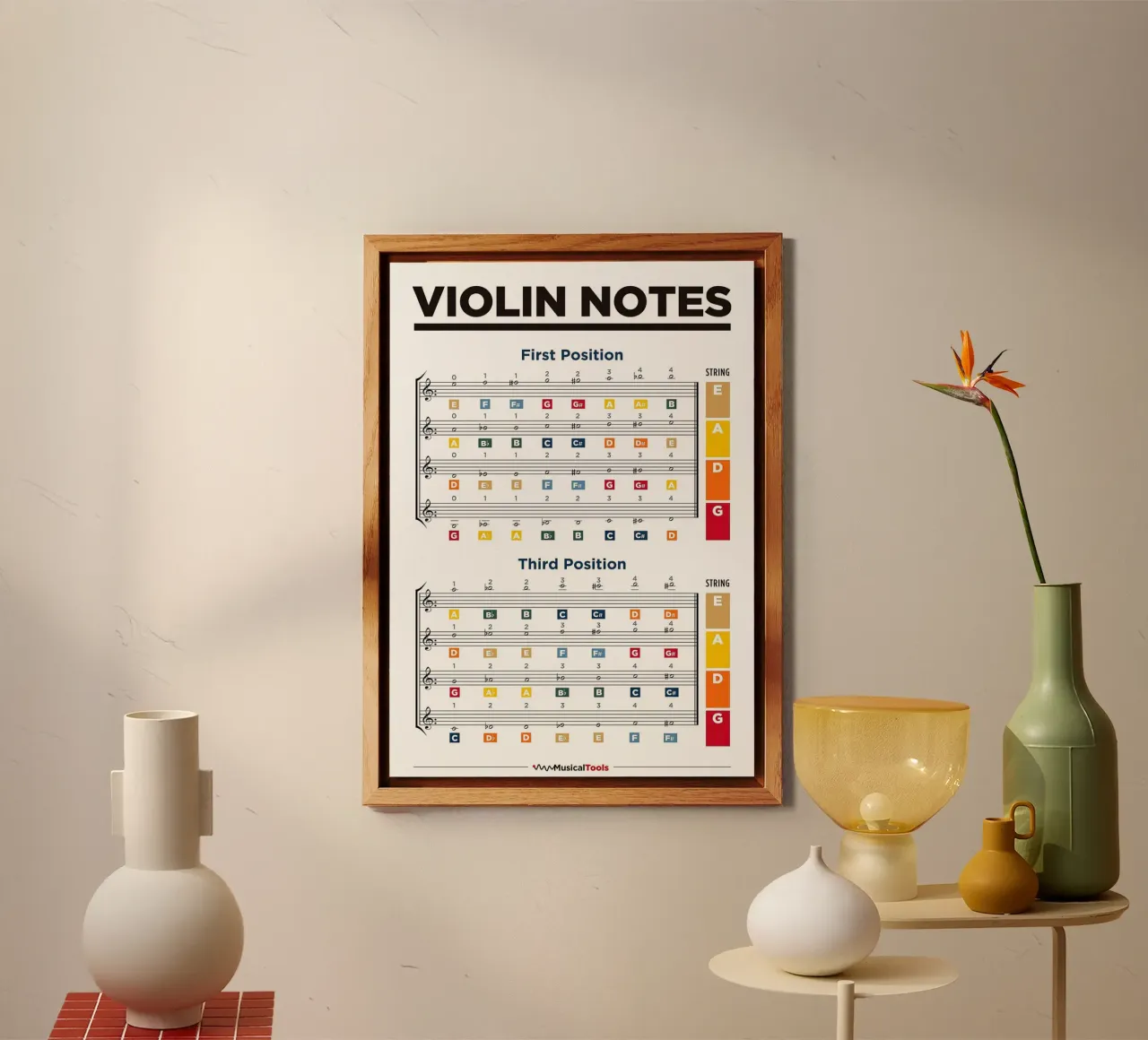 Violin Notes Chart forex plate by musicaltools
