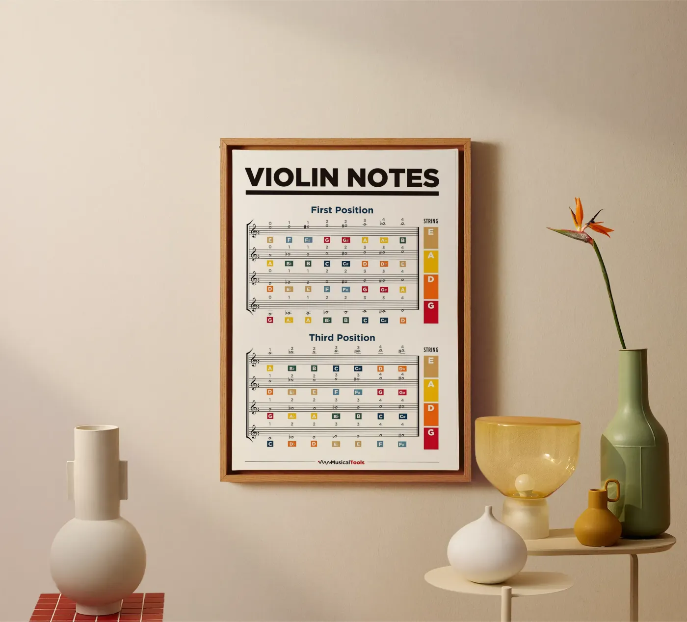 Violin Notes Chart canvas van musicaltools
