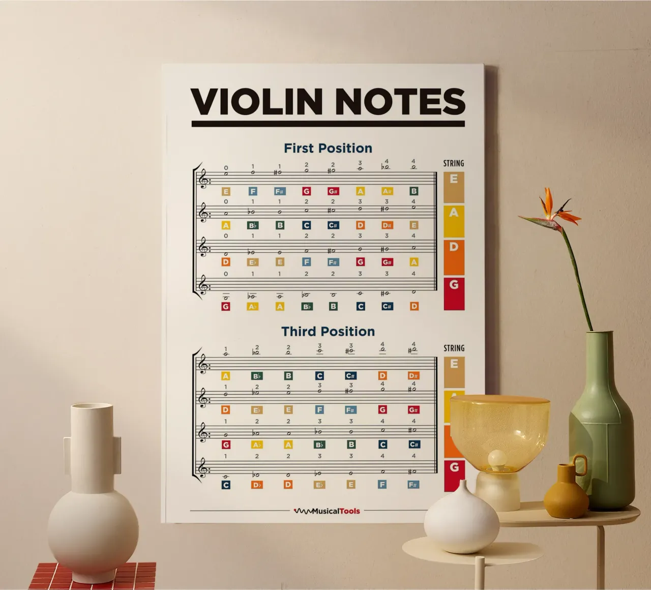 Violin Notes Chart canvas by musicaltools