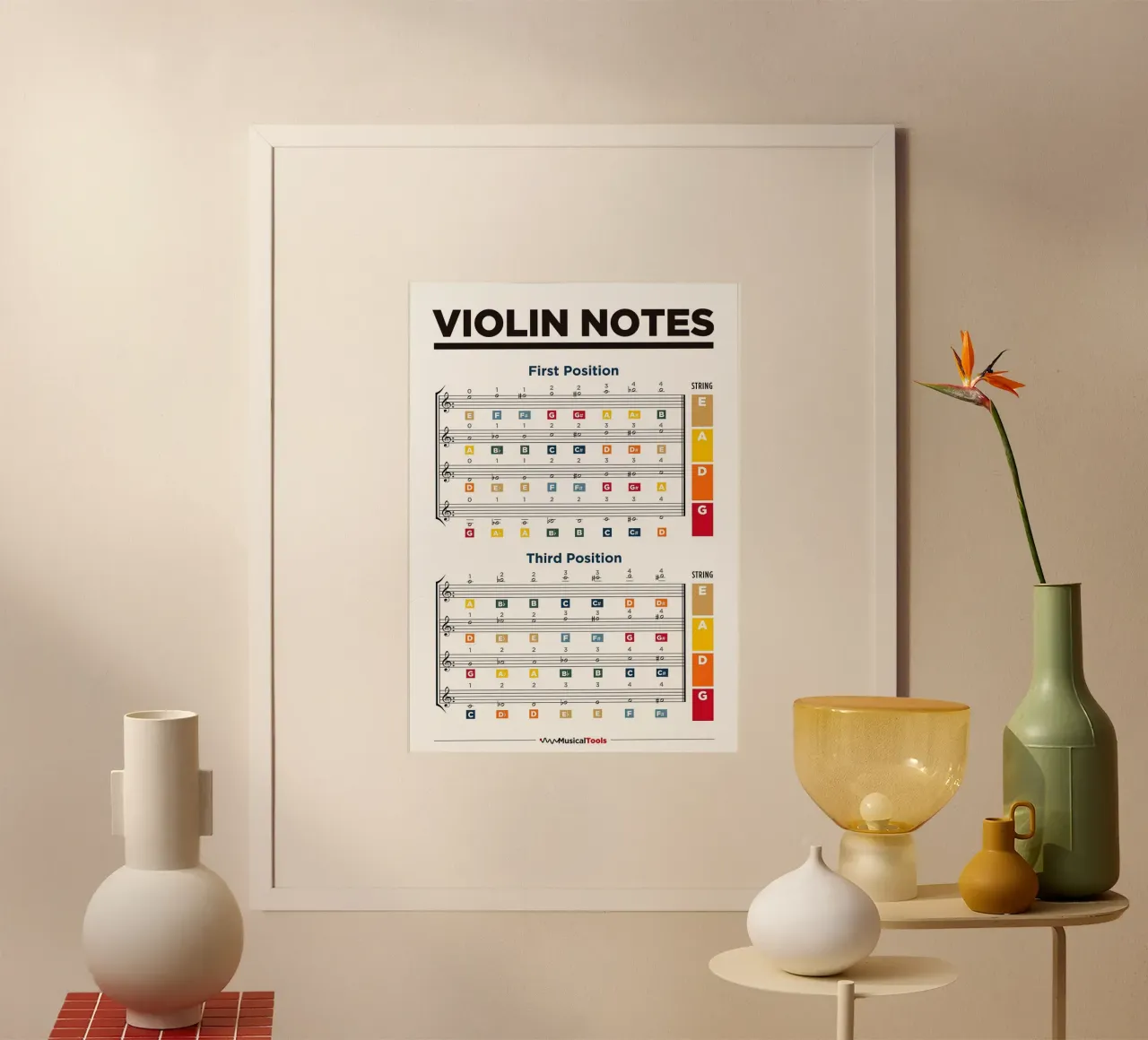 Violin Notes Chart poster by musicaltools