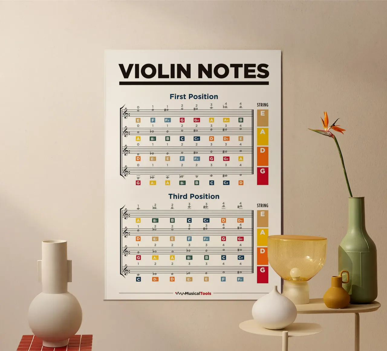 Violin Notes Chart poster by musicaltools