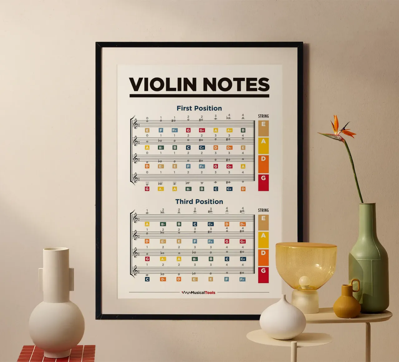 Violin Notes Chart poster by musicaltools