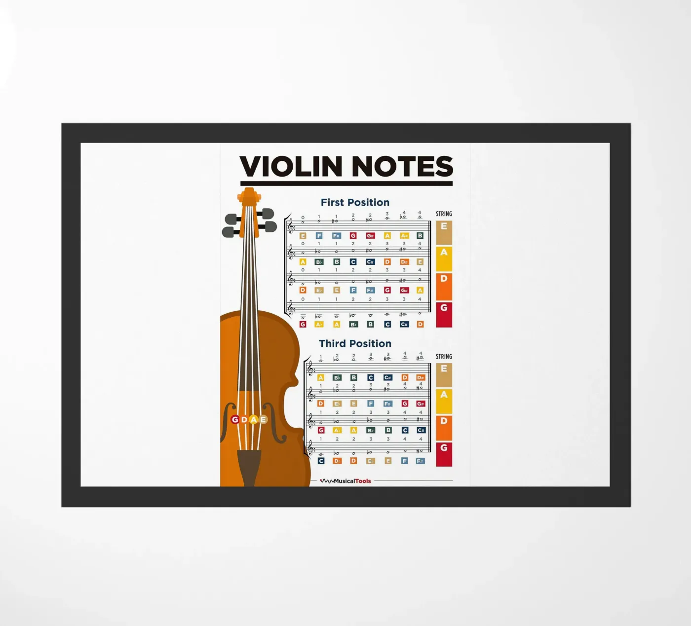 Violin Notes Poster Chart Fußmatte von musicaltools