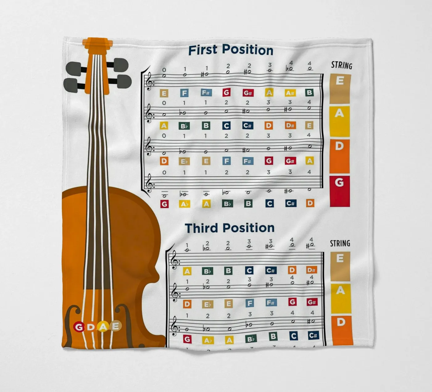 Violin Notes Poster Chart fleece blanket by musicaltools