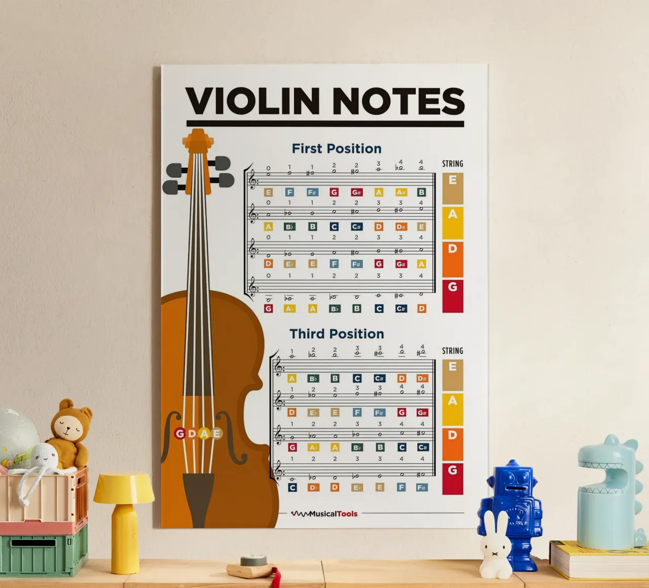 Grafico a poster delle note del violino plexiglass da musicaltools