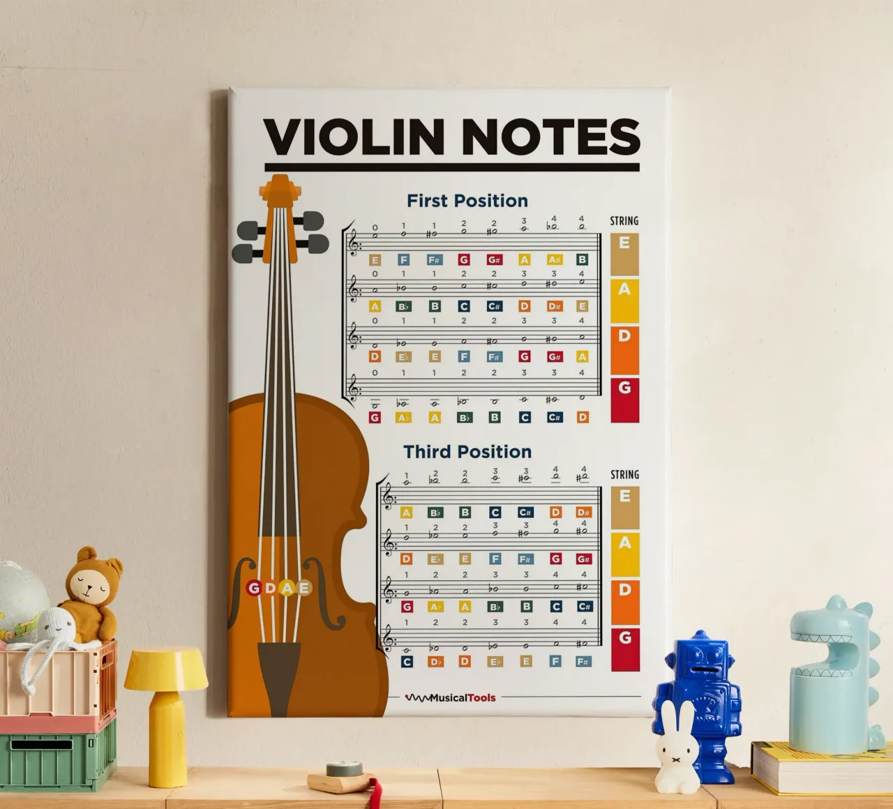 Violin Notes Poster Chart canvas by musicaltools