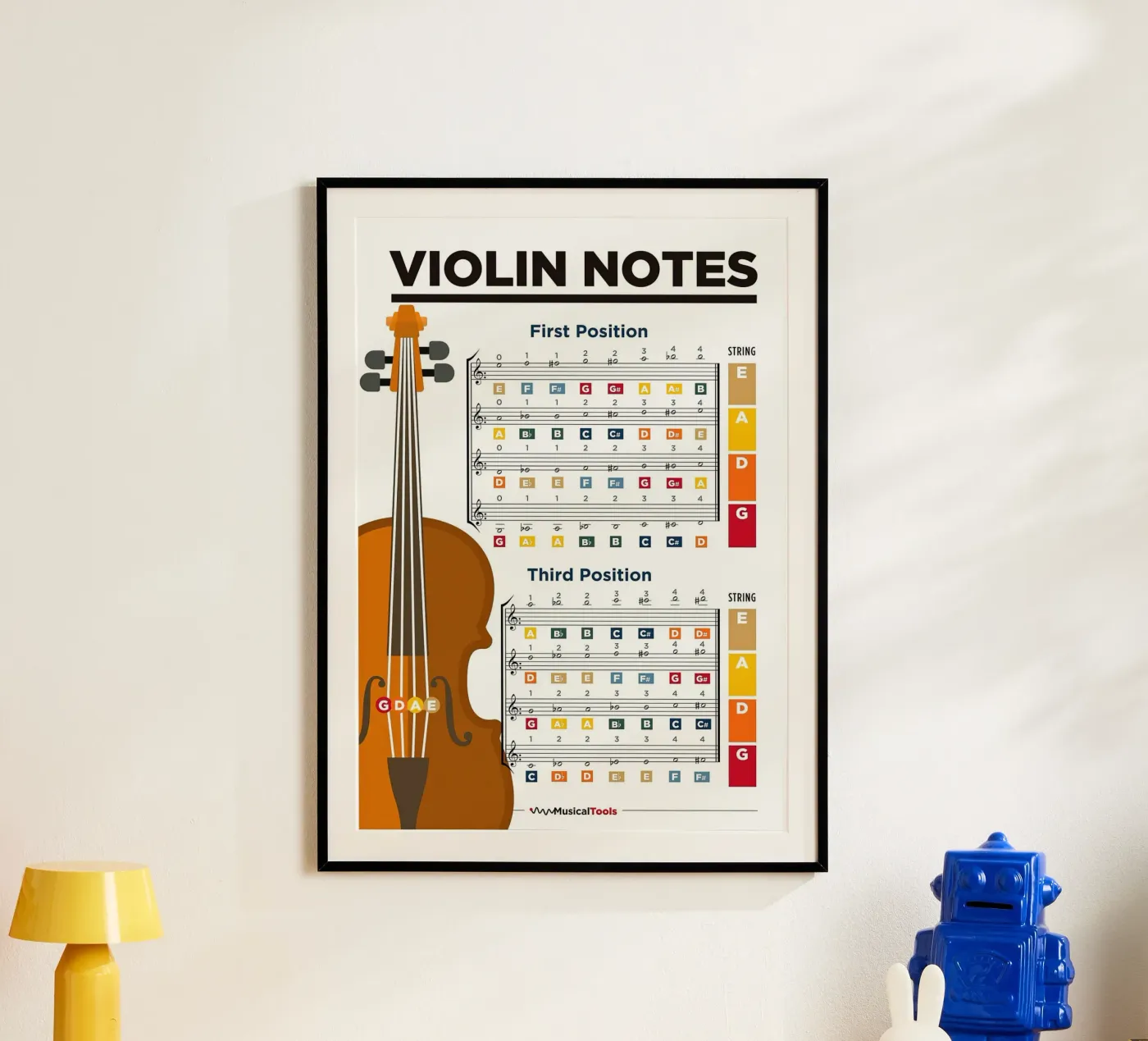 Violin Notes Poster Chart poster de musicaltools