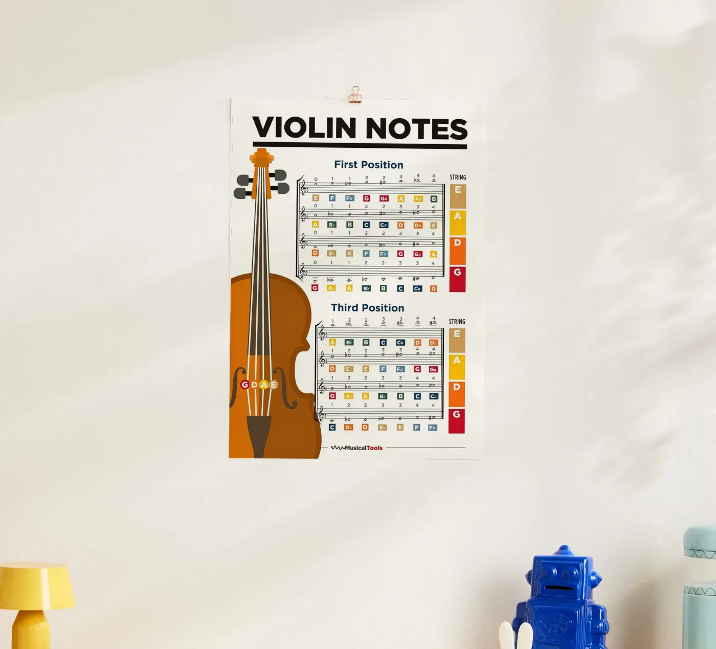 Violin Notes Poster Chart poster de musicaltools