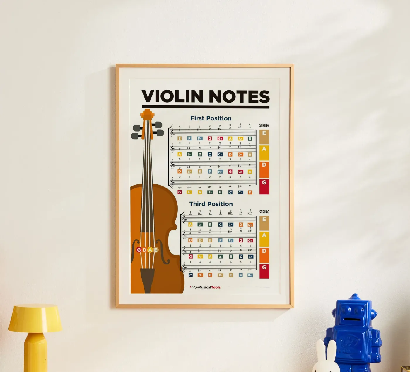 Violin Notes Poster Chart poster de musicaltools