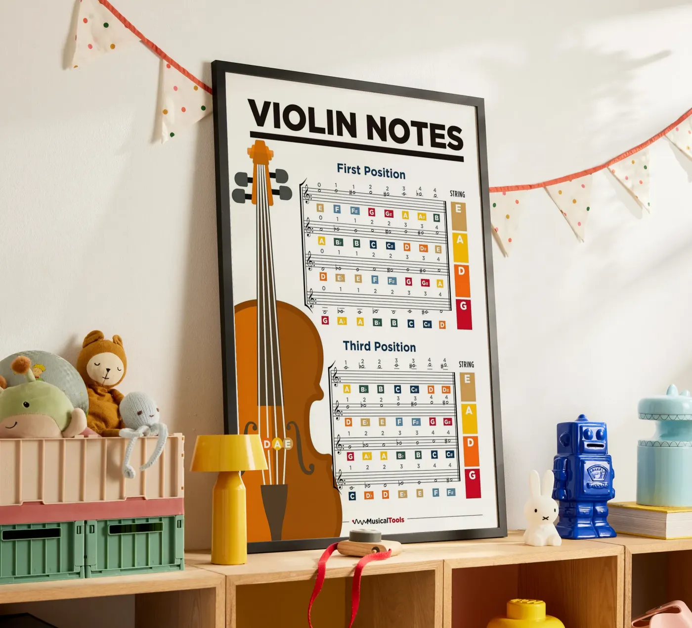 Violin Notes Poster Chart poster de musicaltools