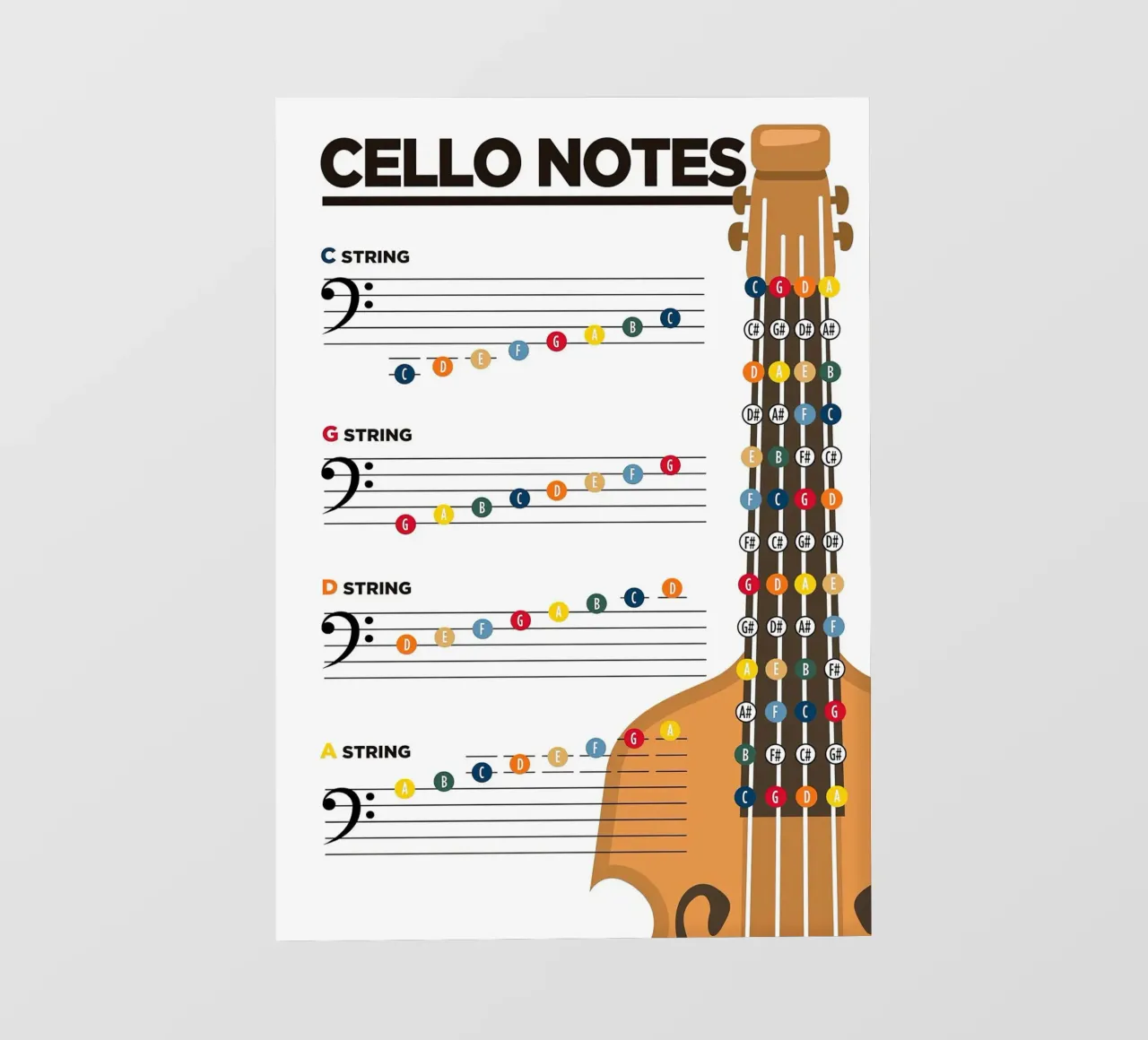 Note di violoncello Teoria musicale pellicola backlit da musicaltools