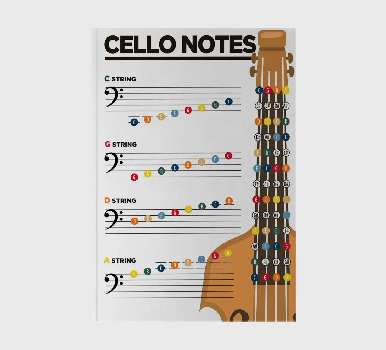 Note di violoncello Teoria musicale diario da musicaltools