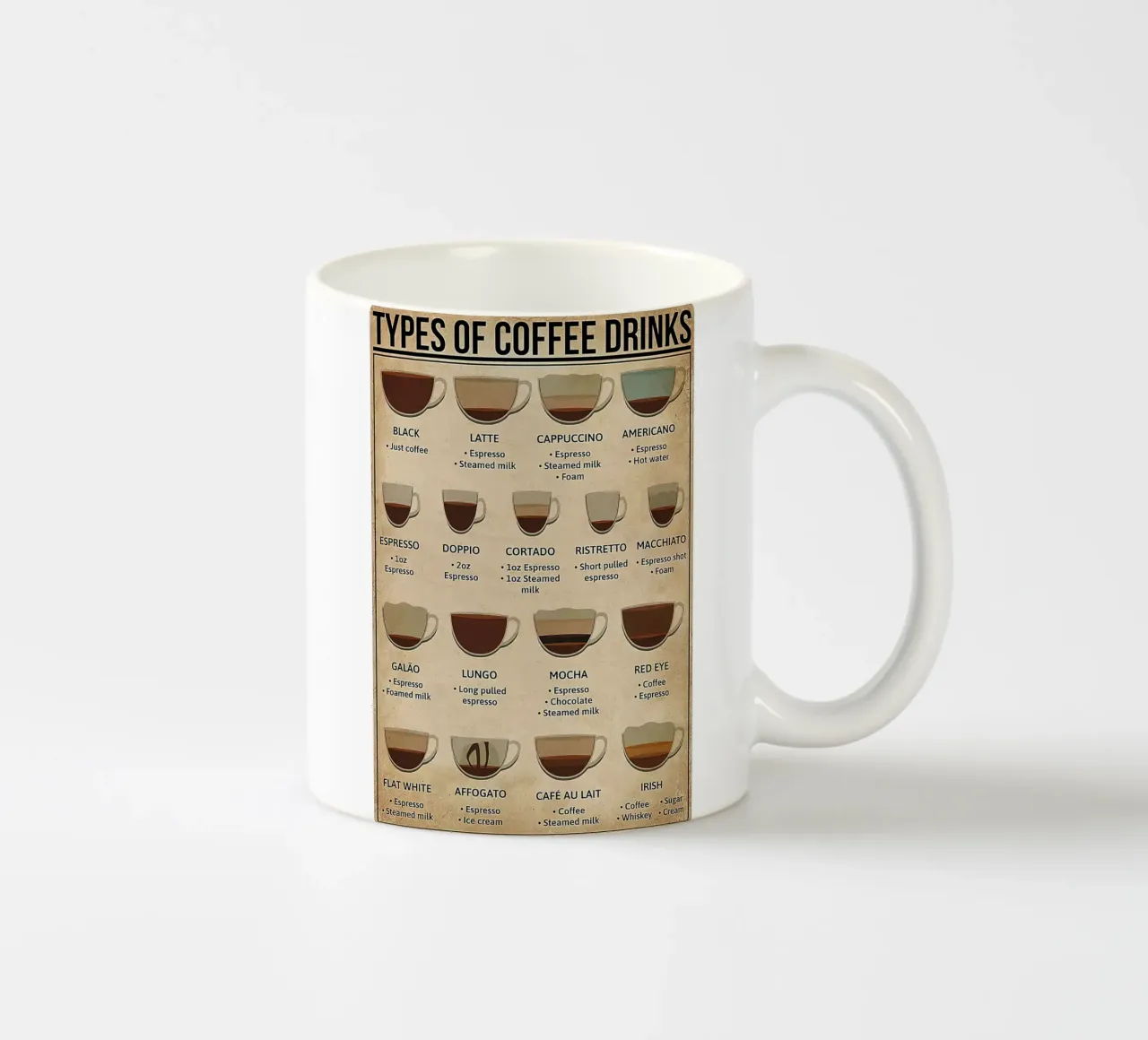 Tipi di bevande al caffè tazza in ceramica da Maritiknowled