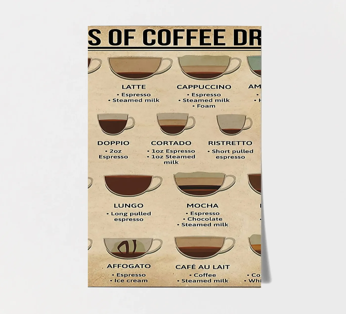Types Coffee Drinks sticker sheet by Maritiknowled