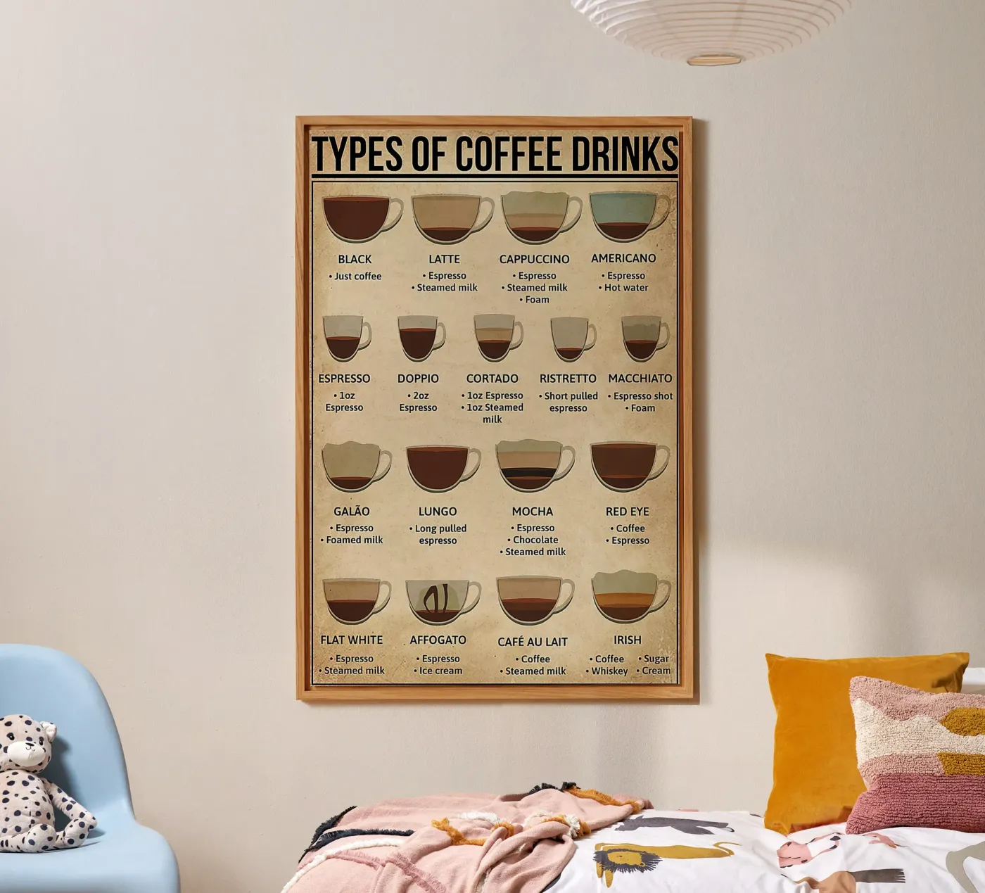 Types Coffee Drinks forex plate by Maritiknowled