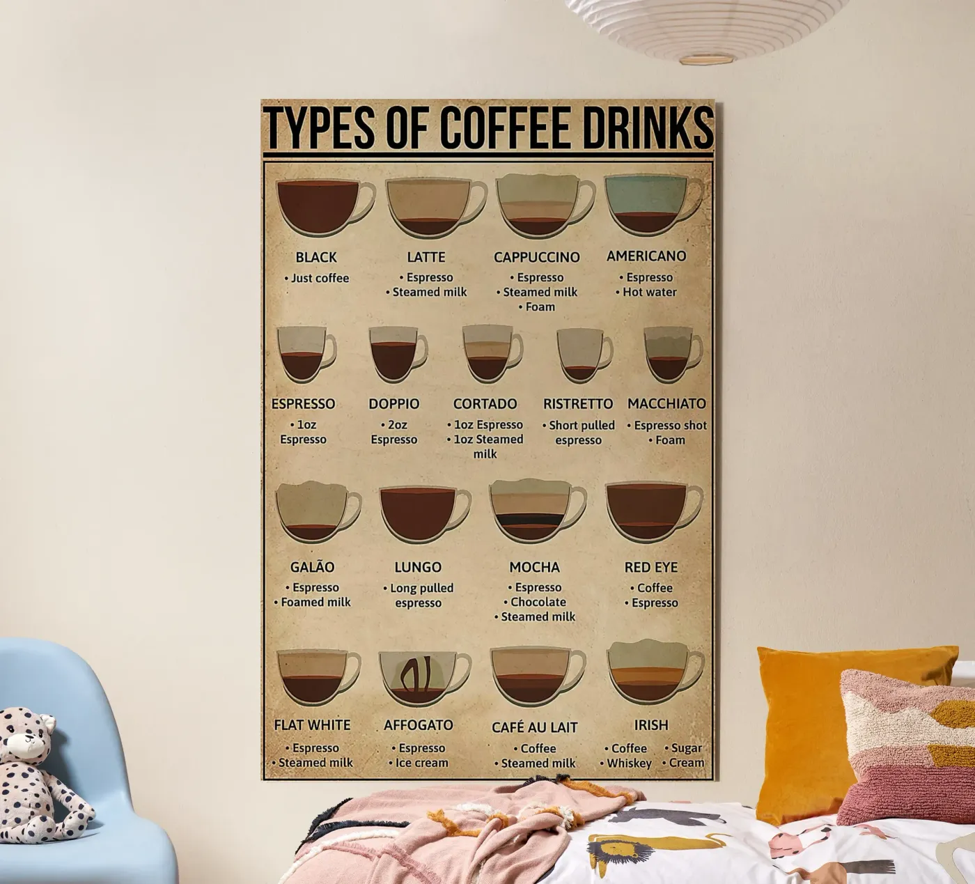 Types Coffee Drinks forex plate by Maritiknowled
