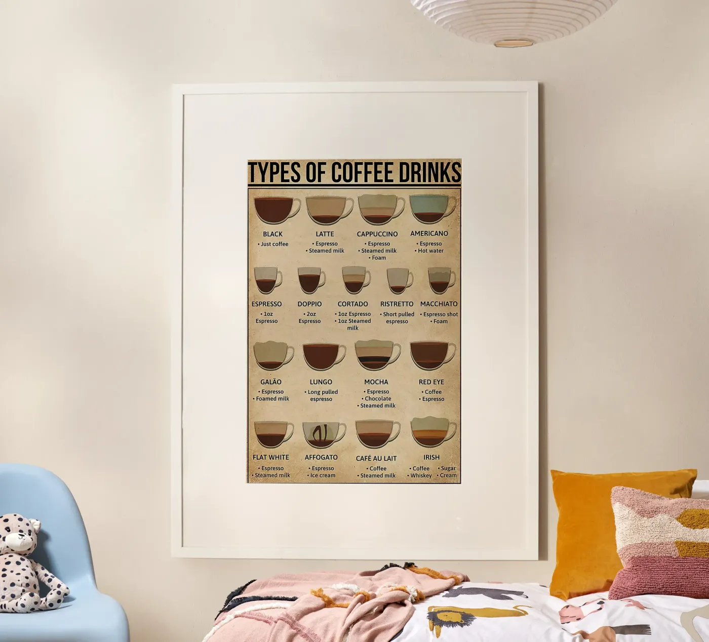 Types Coffee Drinks poster by Maritiknowled