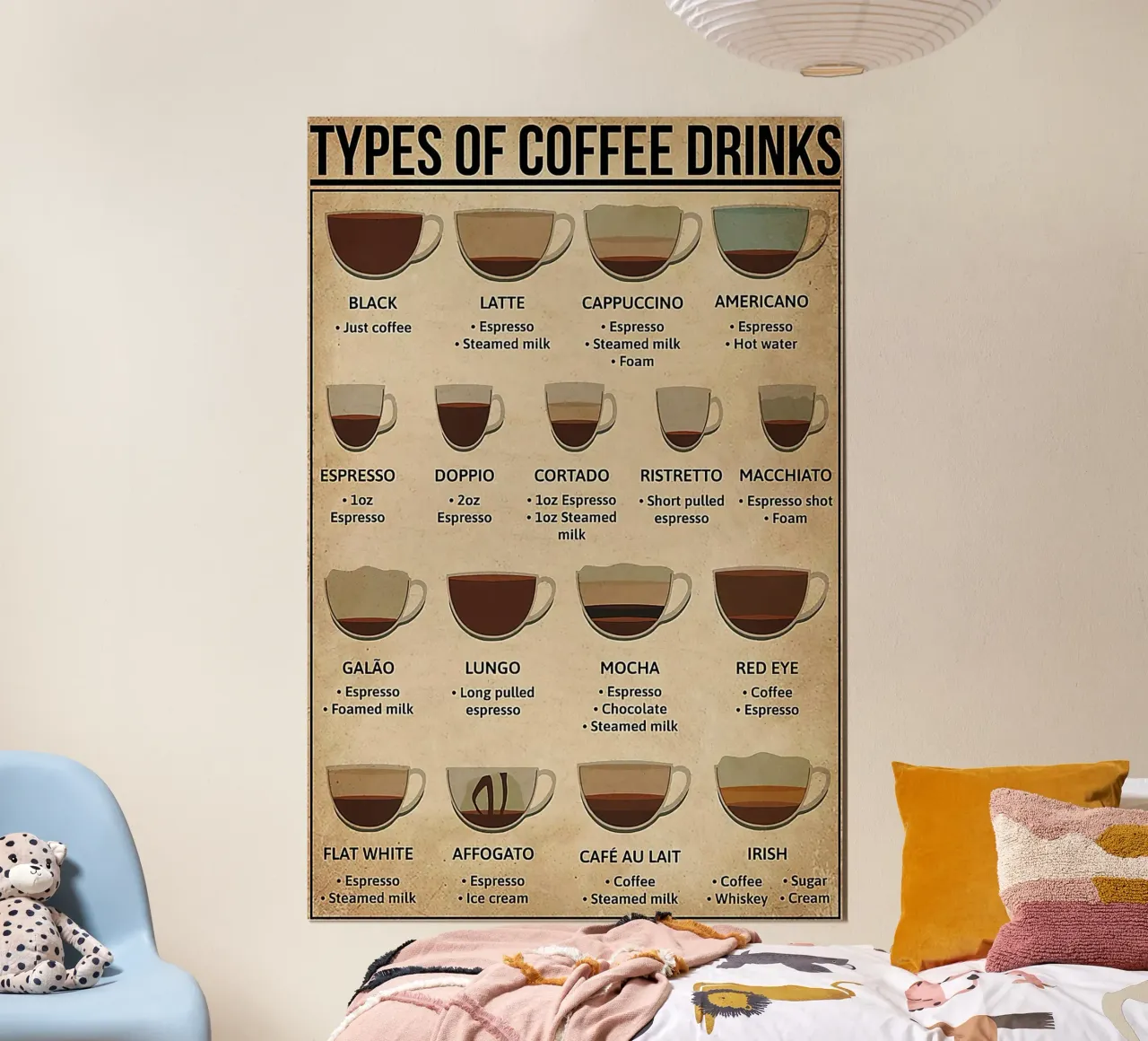 Types Coffee Drinks poster by Maritiknowled
