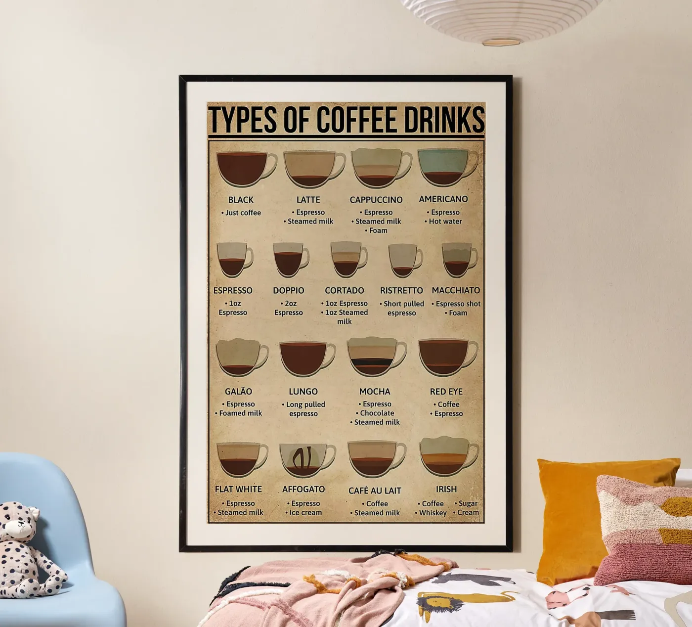 Types Coffee Drinks poster by Maritiknowled