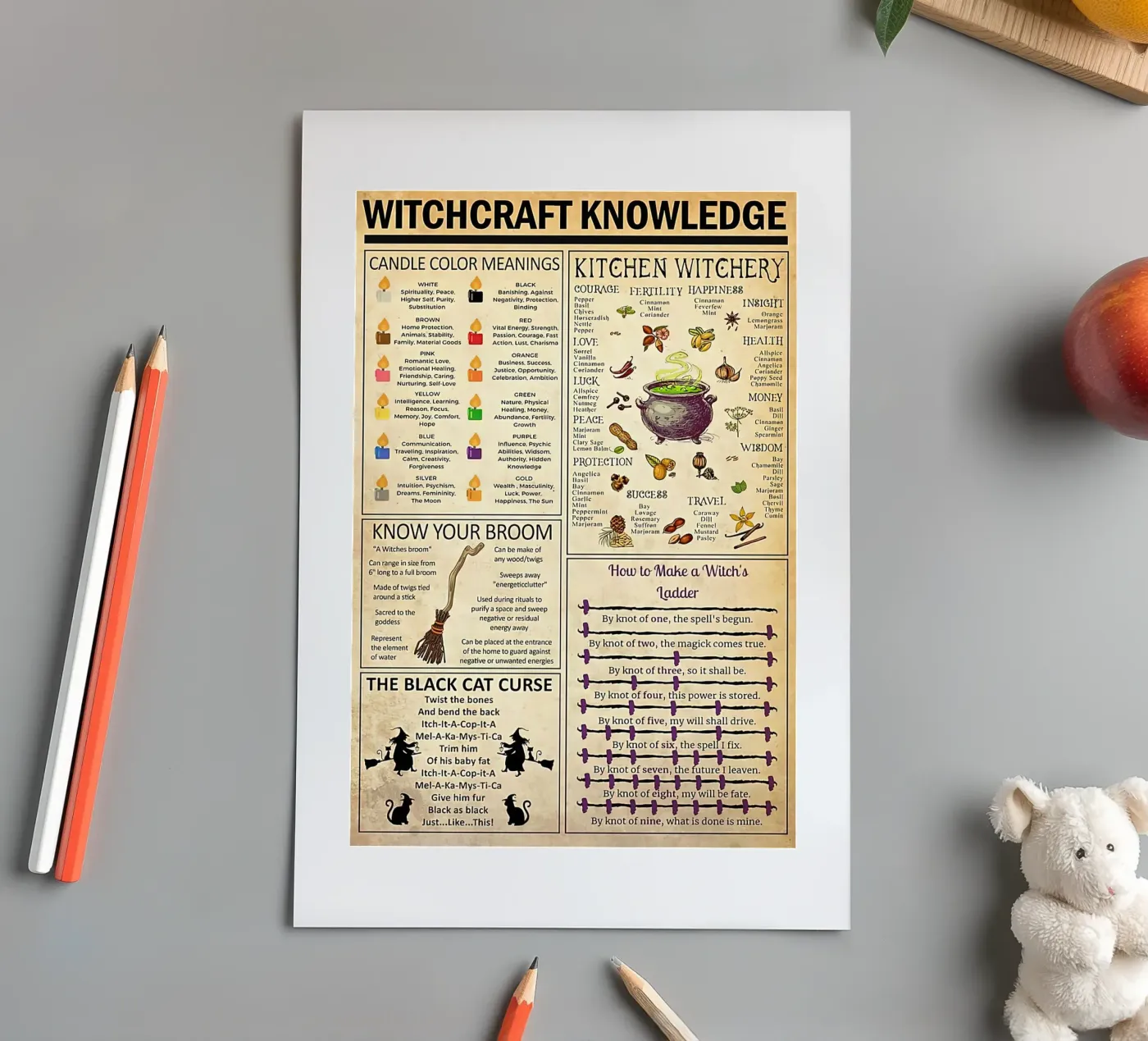 Witchcraft Knowledge Poster sticker sheet by Maritiknowled