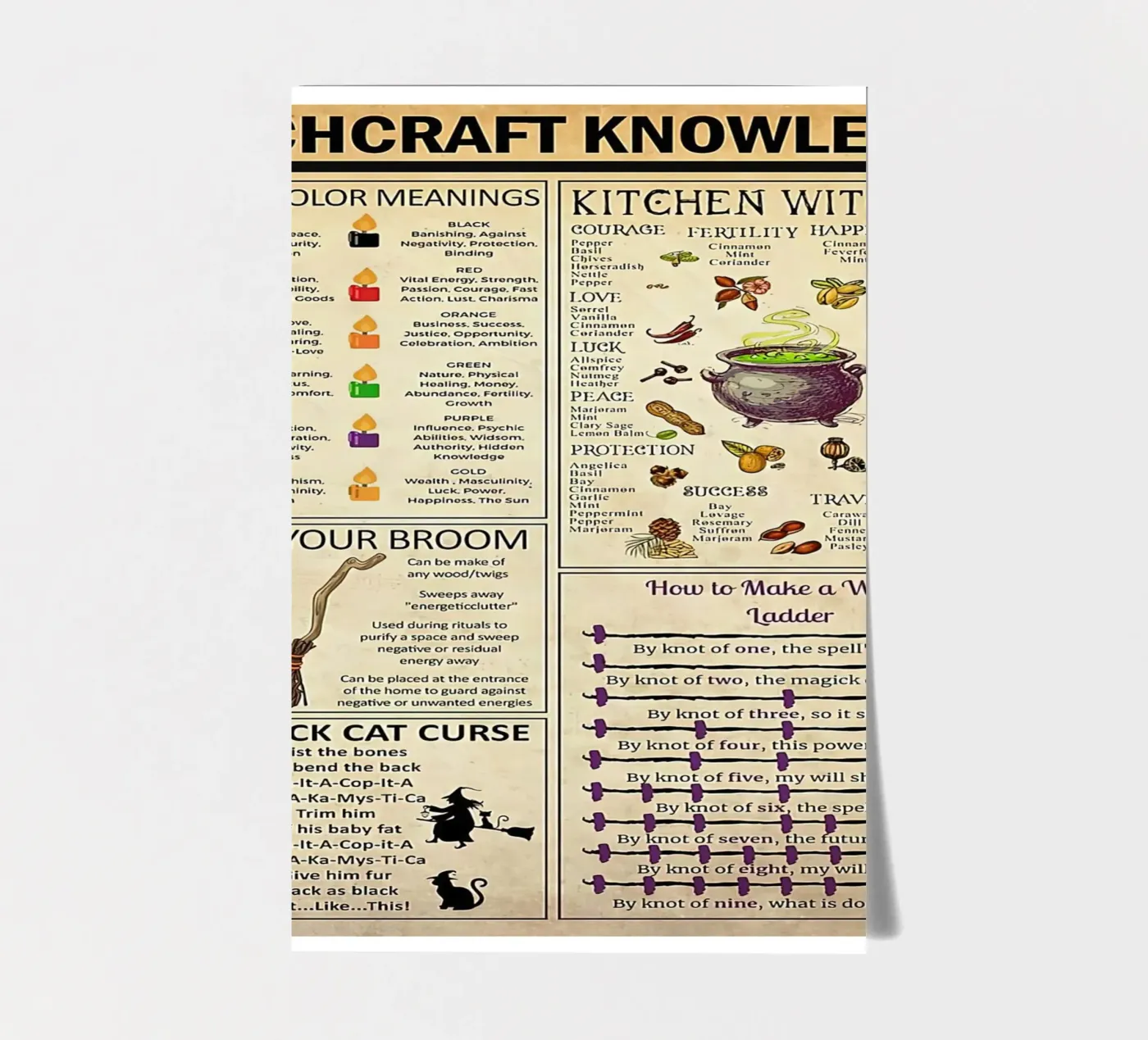 Witchcraft Knowledge Poster sticker sheet by Maritiknowled