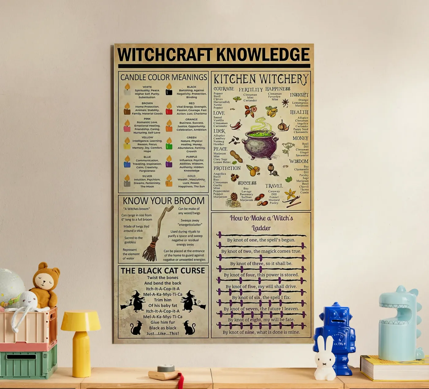 Witchcraft Knowledge Poster forex plate by Maritiknowled