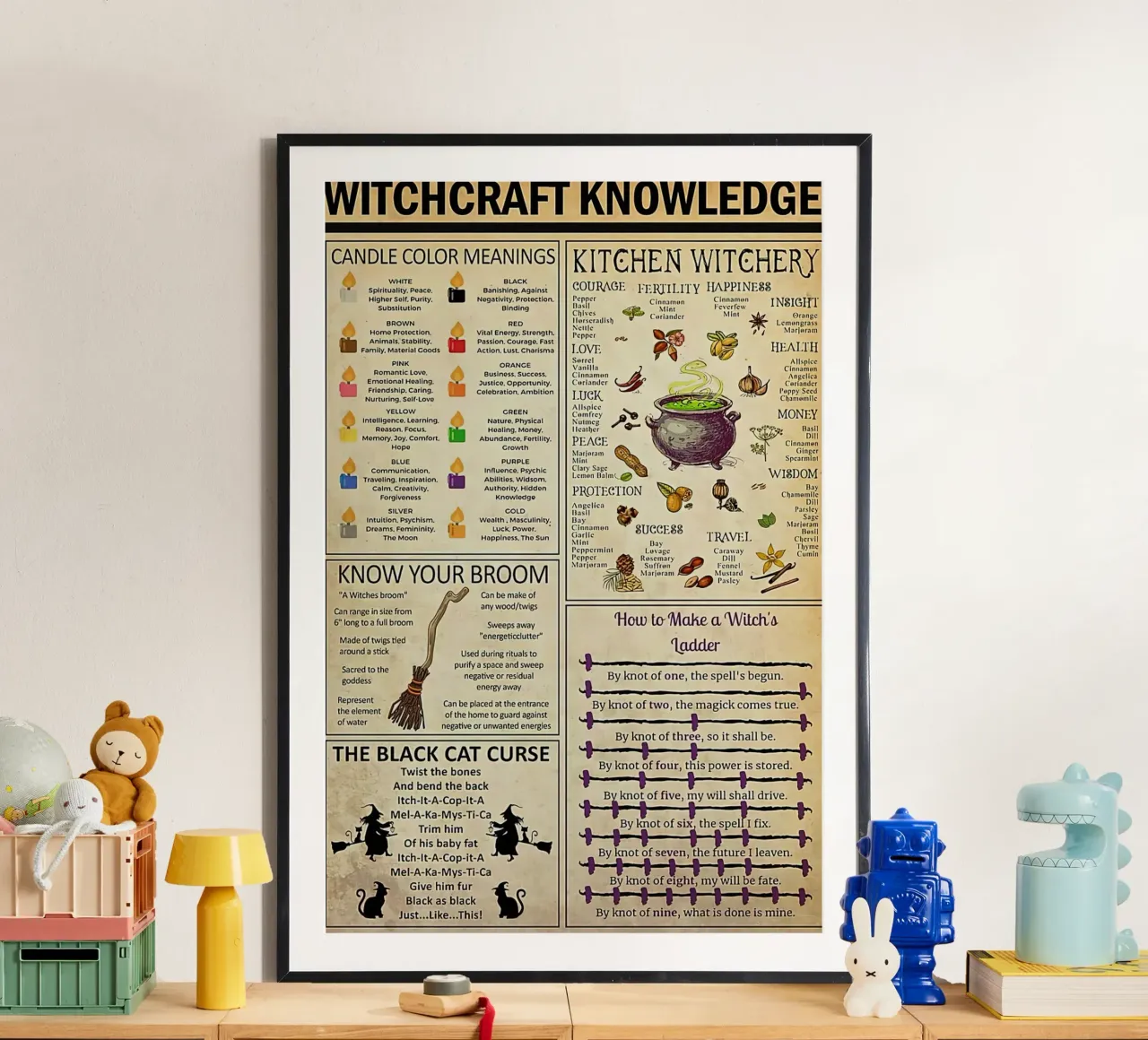 Witchcraft Knowledge Poster poster by Maritiknowled