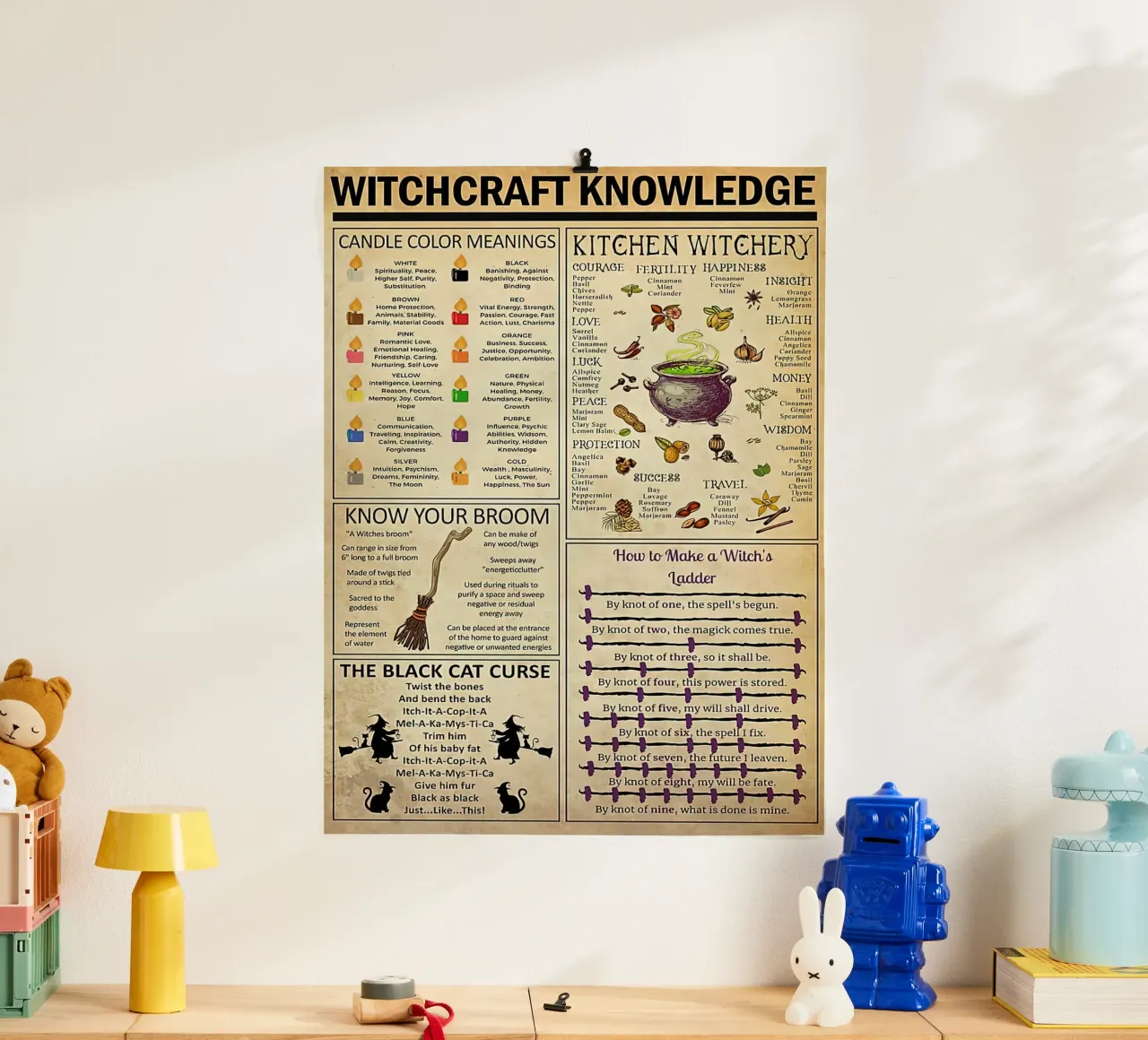 Witchcraft Knowledge Poster poster by Maritiknowled