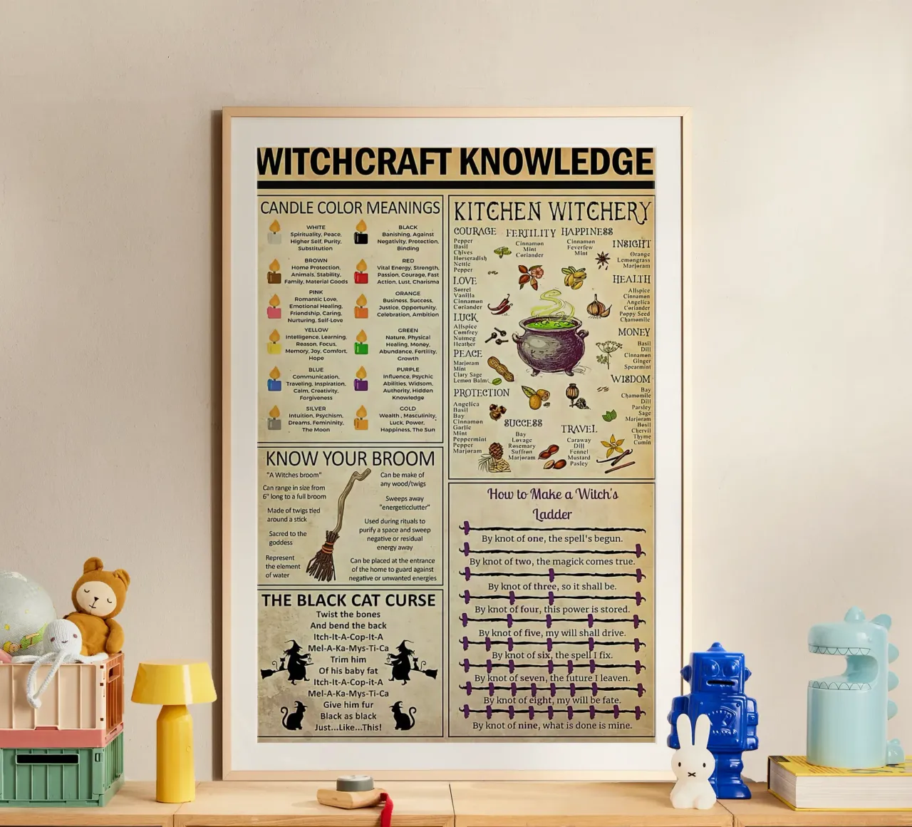 Witchcraft Knowledge Poster poster by Maritiknowled