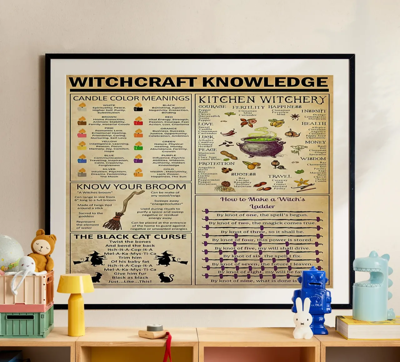 Witchcraft Knowledge Poster poster by Maritiknowled