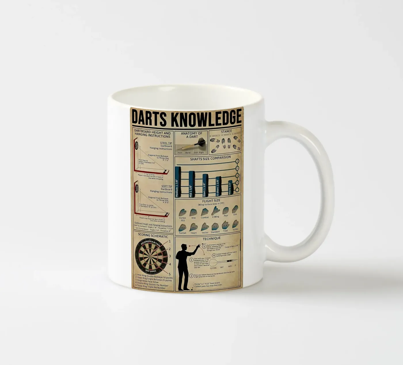 Darts Knowledge Poster ceramic mug by Maritiknowled