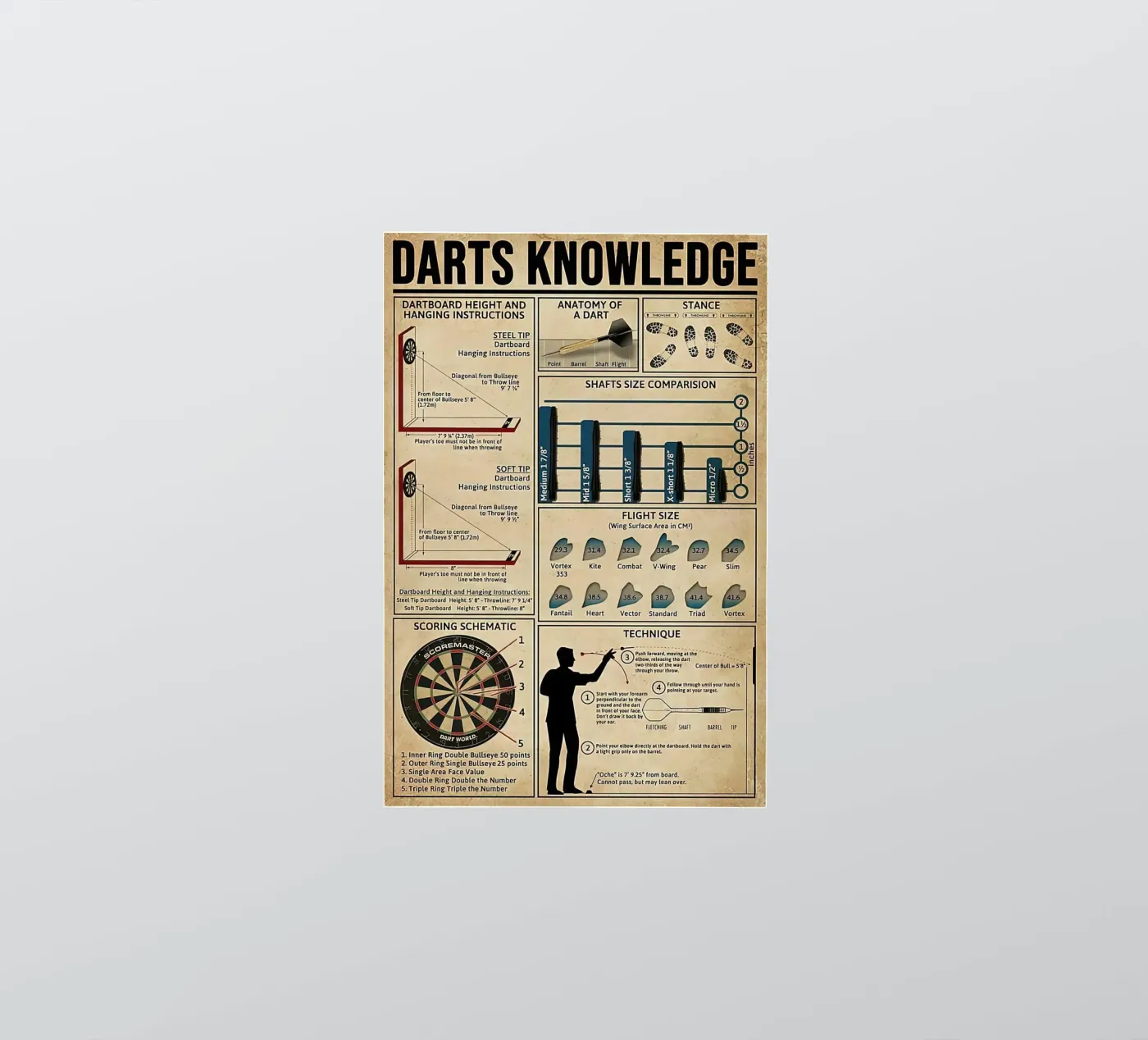 Darts Knowledge Poster sticker by Maritiknowled