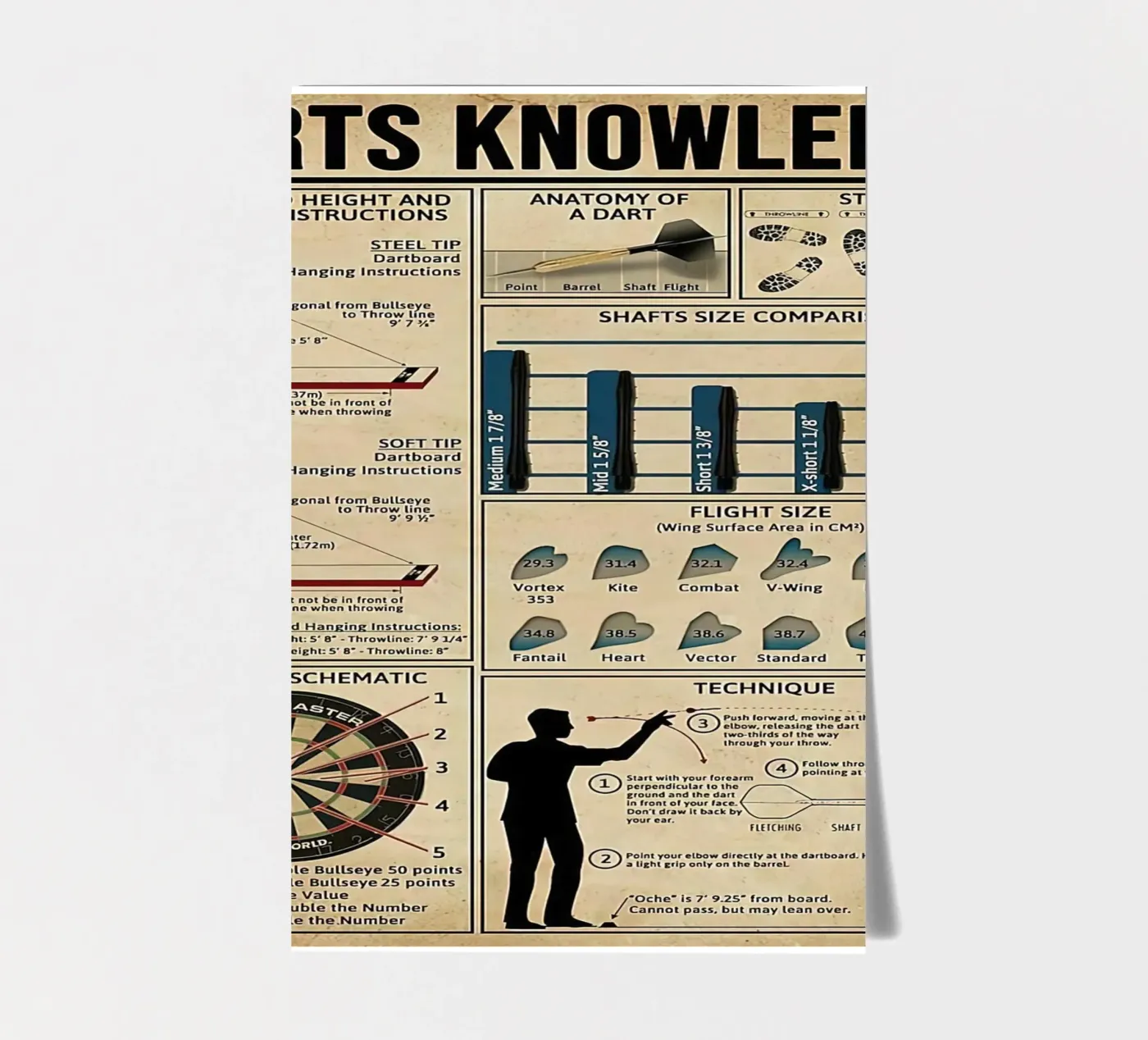 Darts Knowledge Poster sticker sheet by Maritiknowled