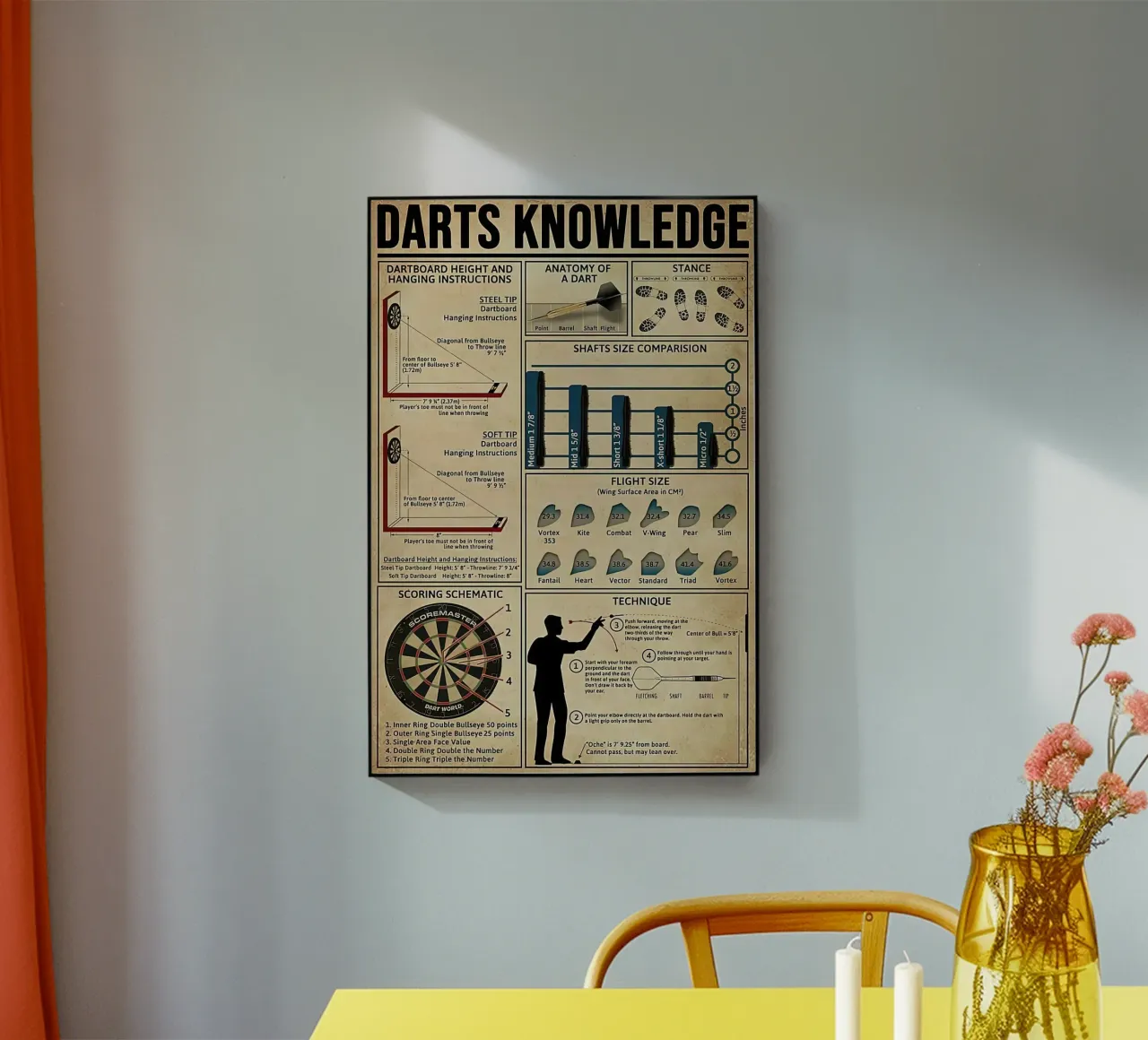 Poster sulla conoscenza delle freccette plexiglass da Maritiknowled