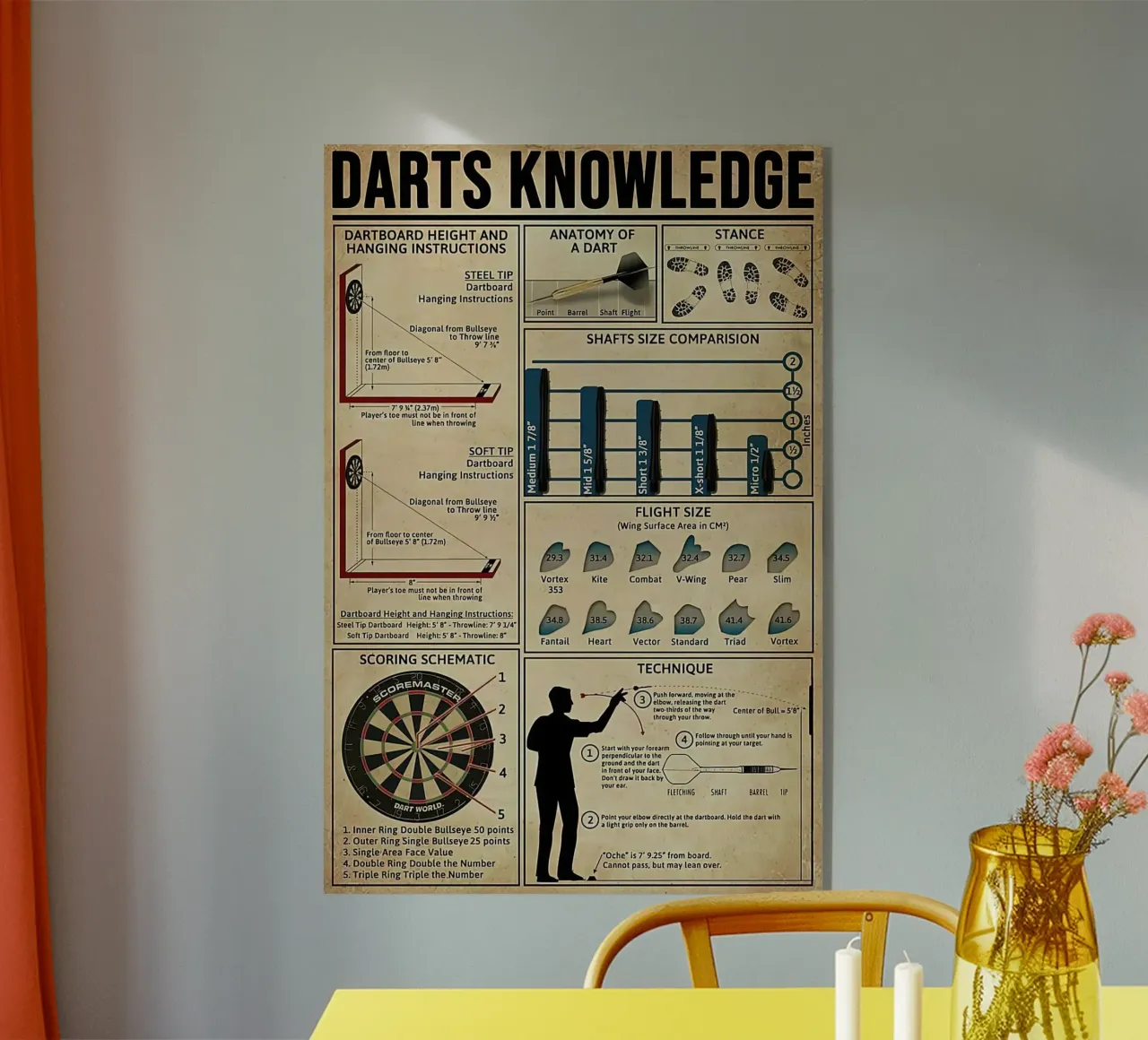 Poster sulla conoscenza delle freccette plexiglass da Maritiknowled